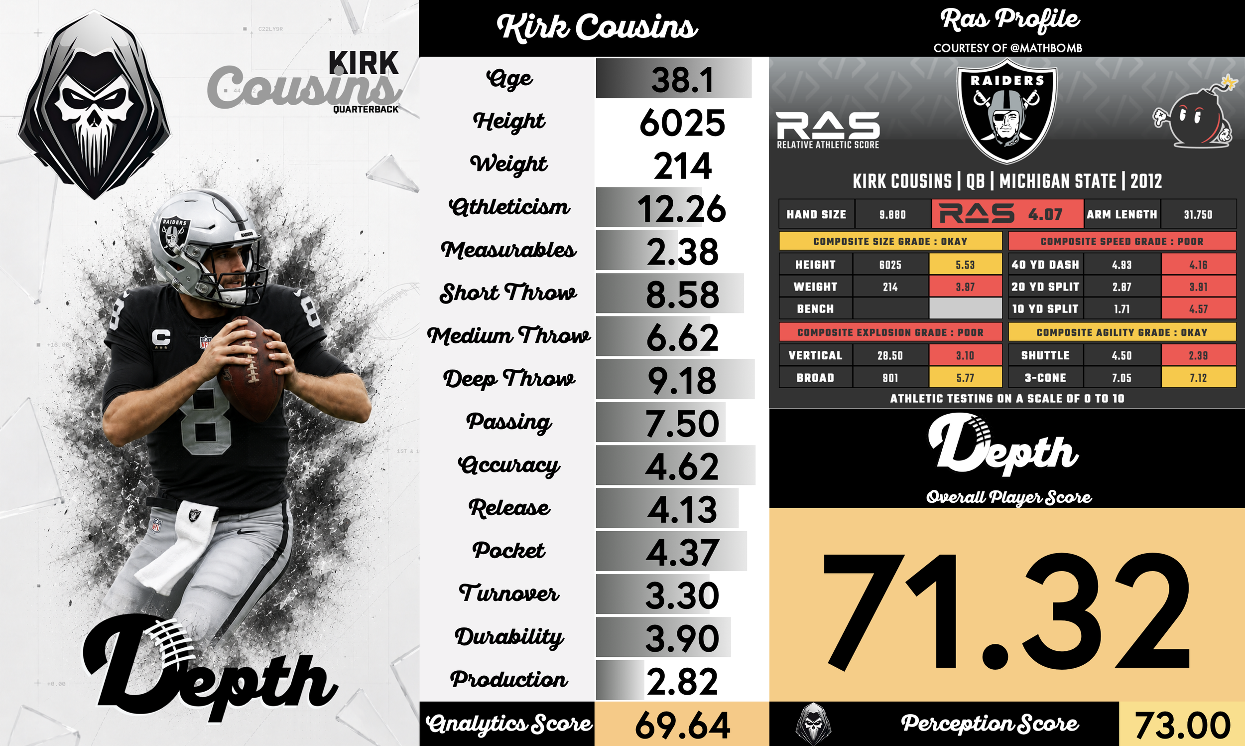 Kirk Cousins Player Profile