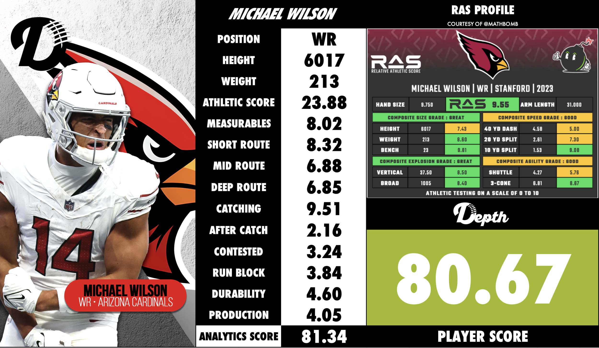 Michael Wilson Player Profile