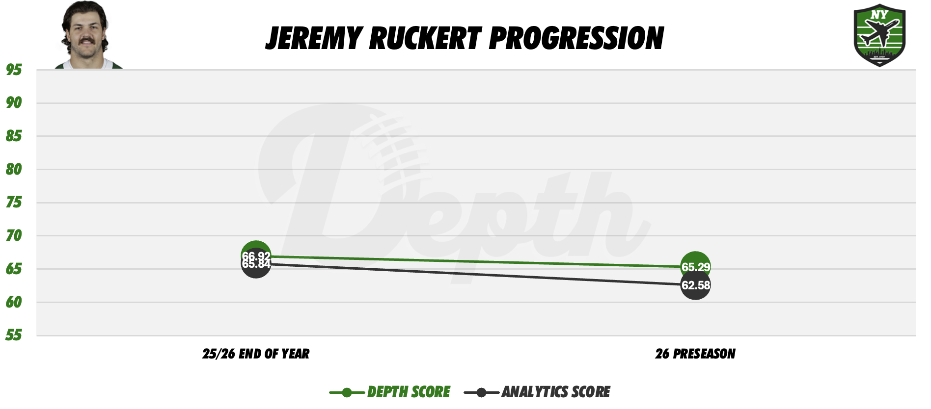 Jeremy Ruckert Player Progression