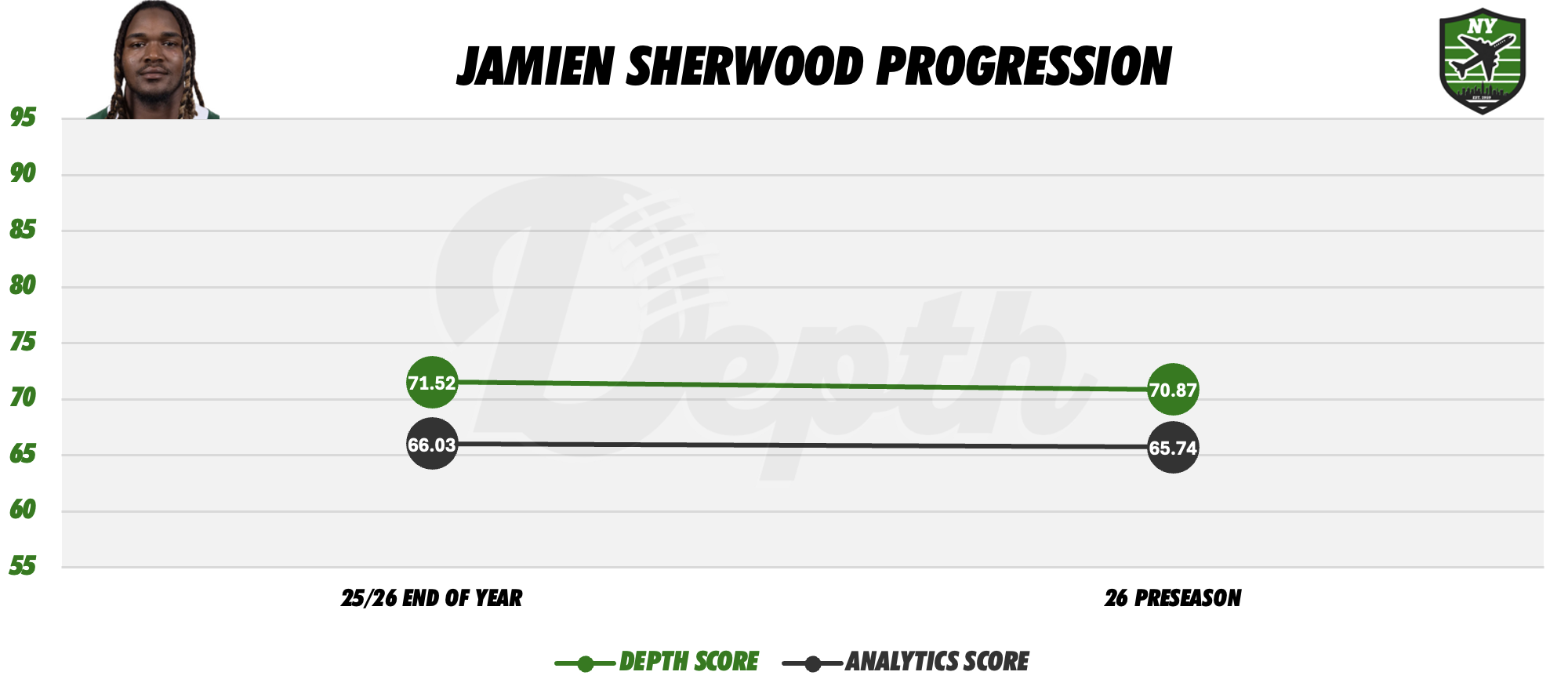 Jamien Sherwood Player Progression
