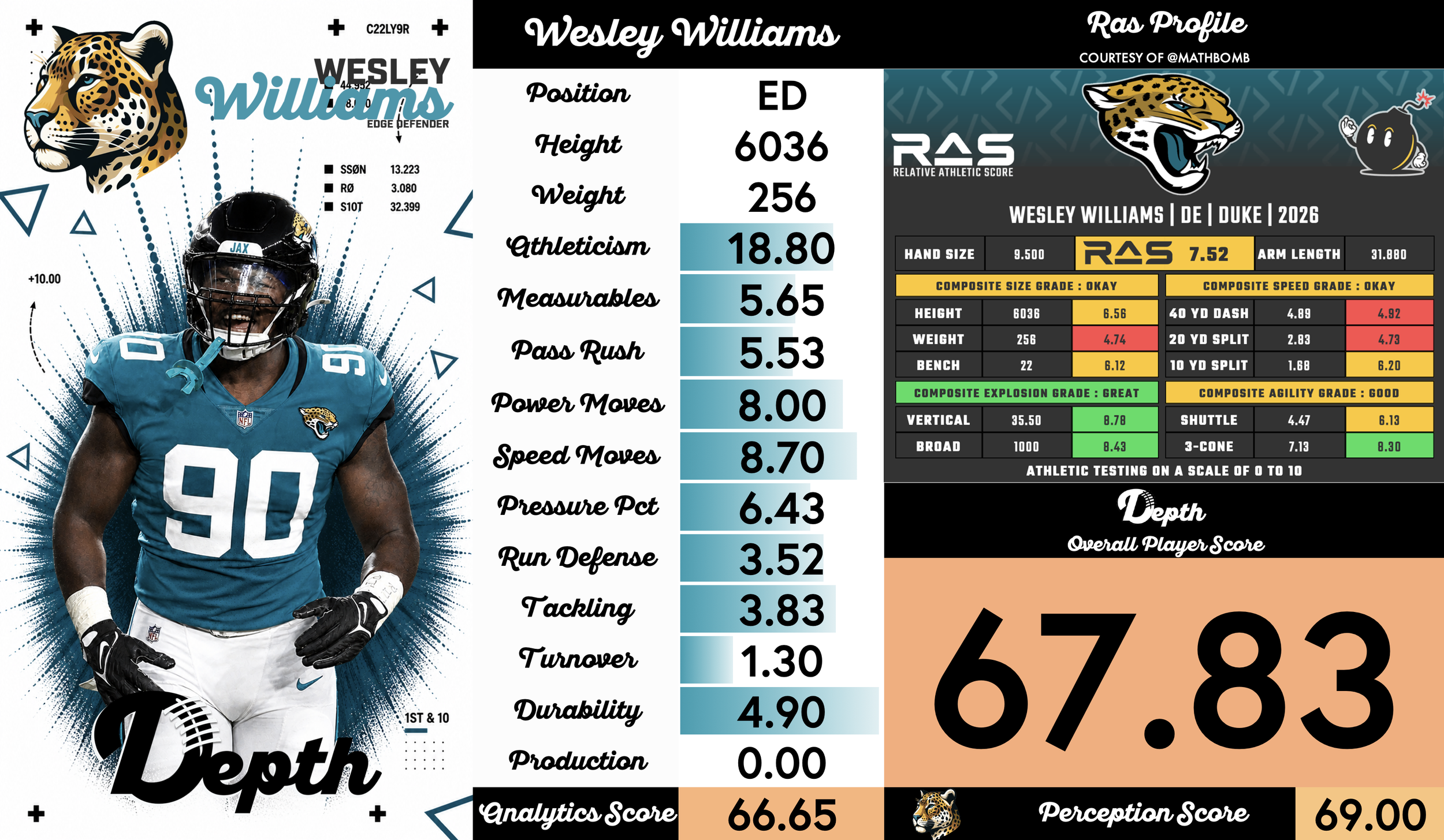 Wesley Williams Player Profile