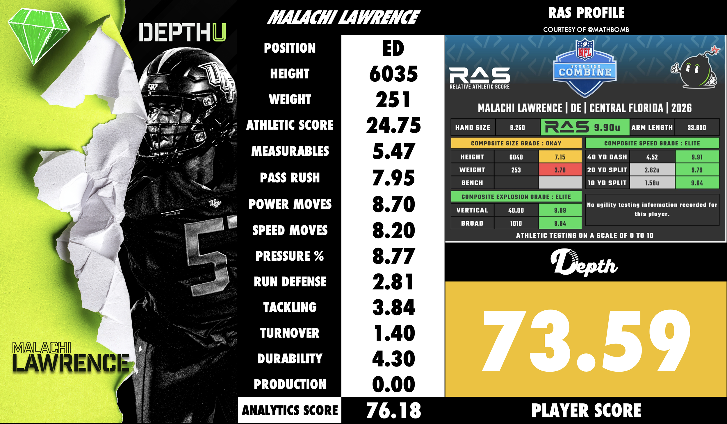 Malachi Lawrence Player Profile
