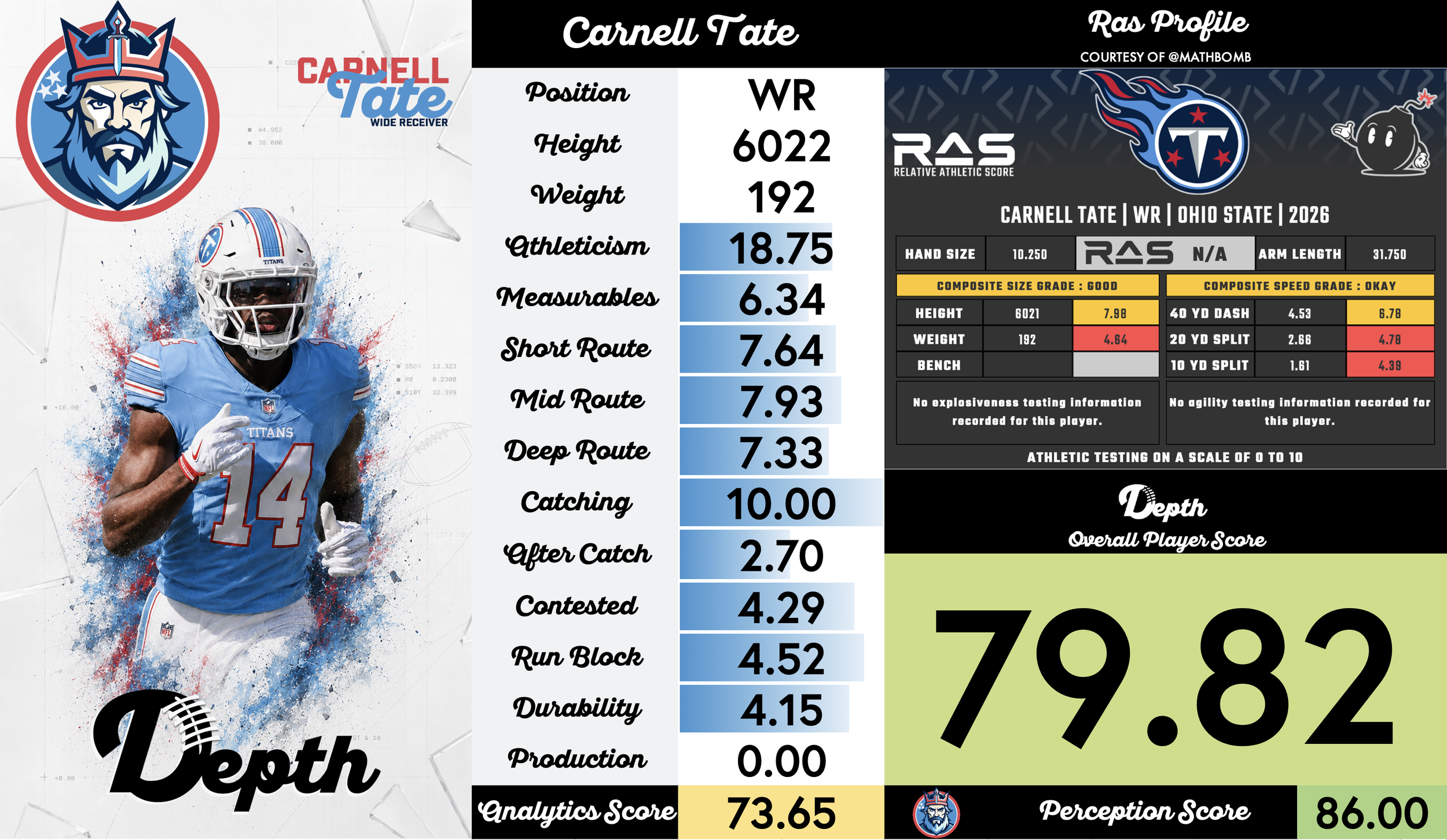 Carnell Tate Player Profile