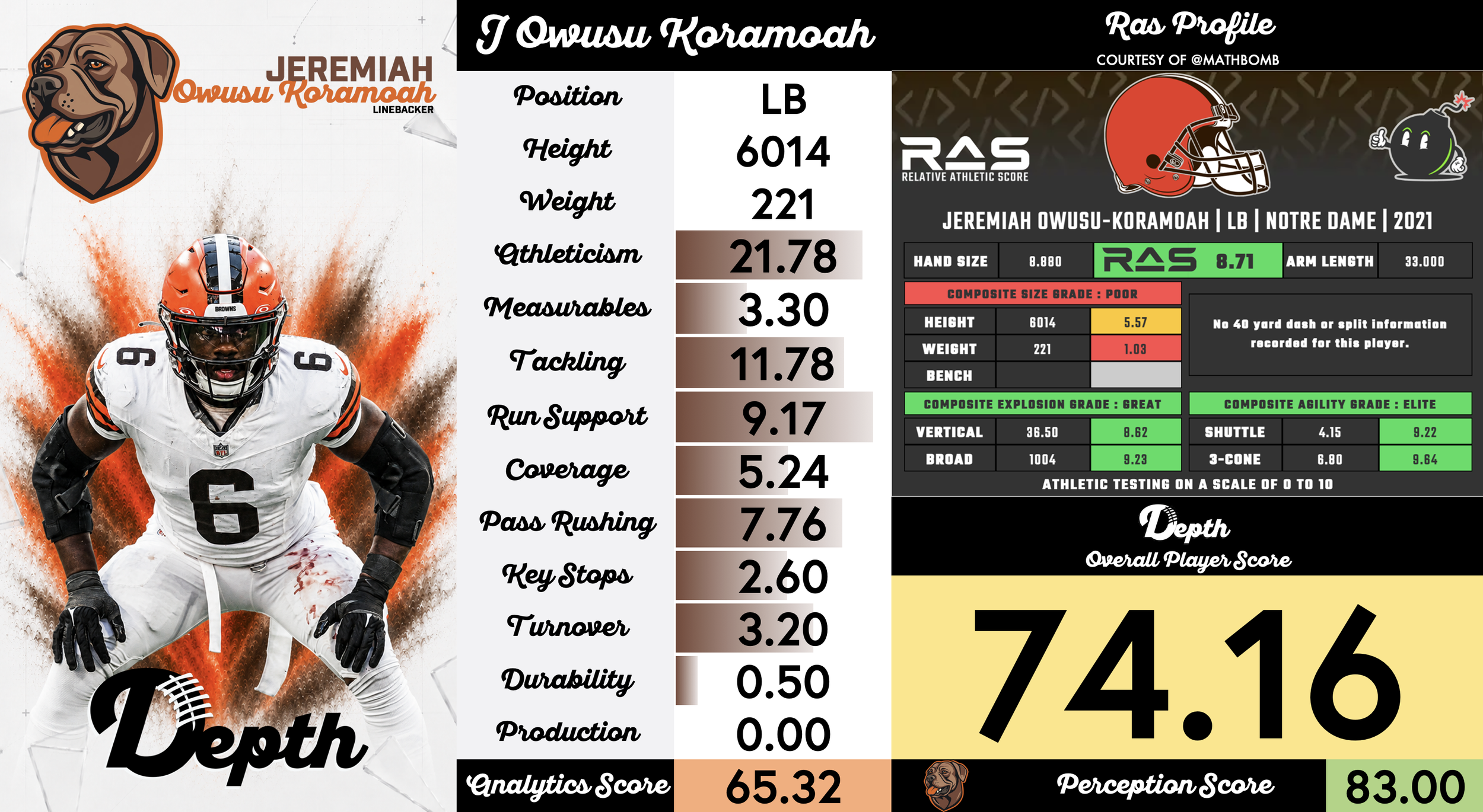 Jeremiah Owusu-Koramoah Player Profile