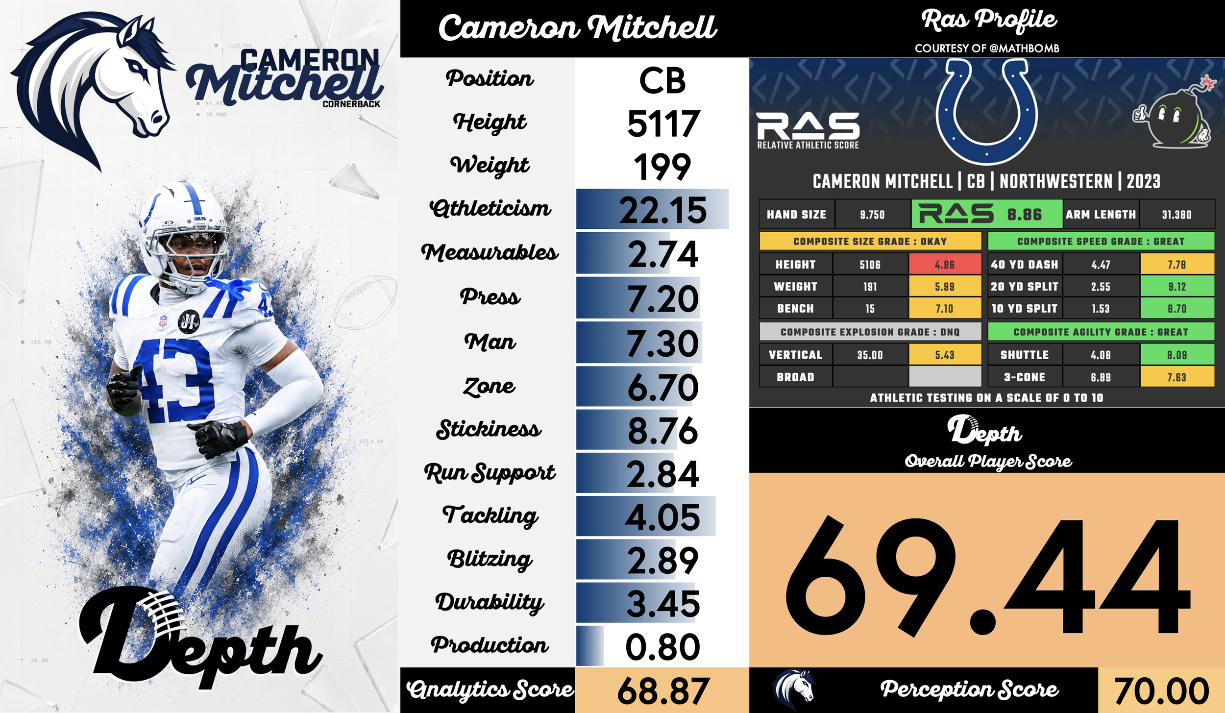 Cameron Mitchell Player Profile