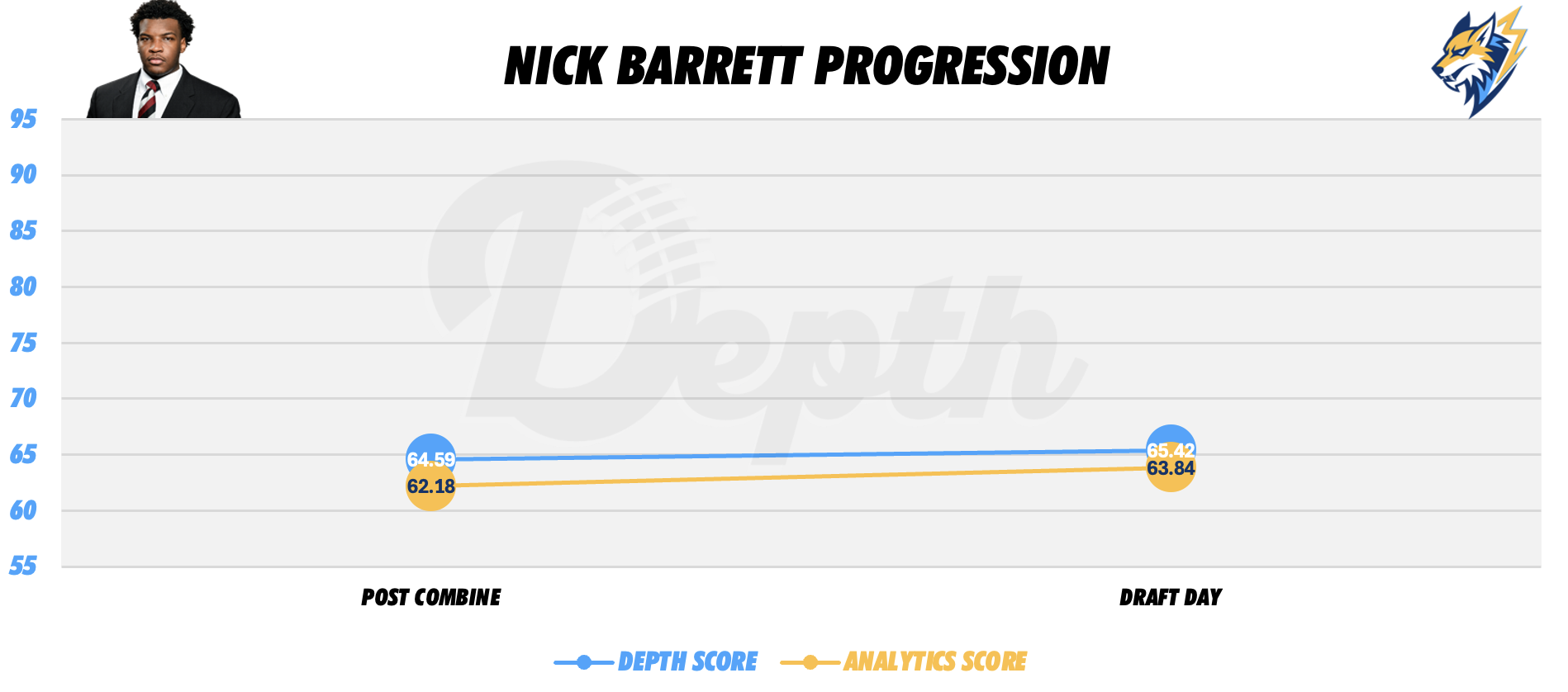 Nick Barrett Player Progression