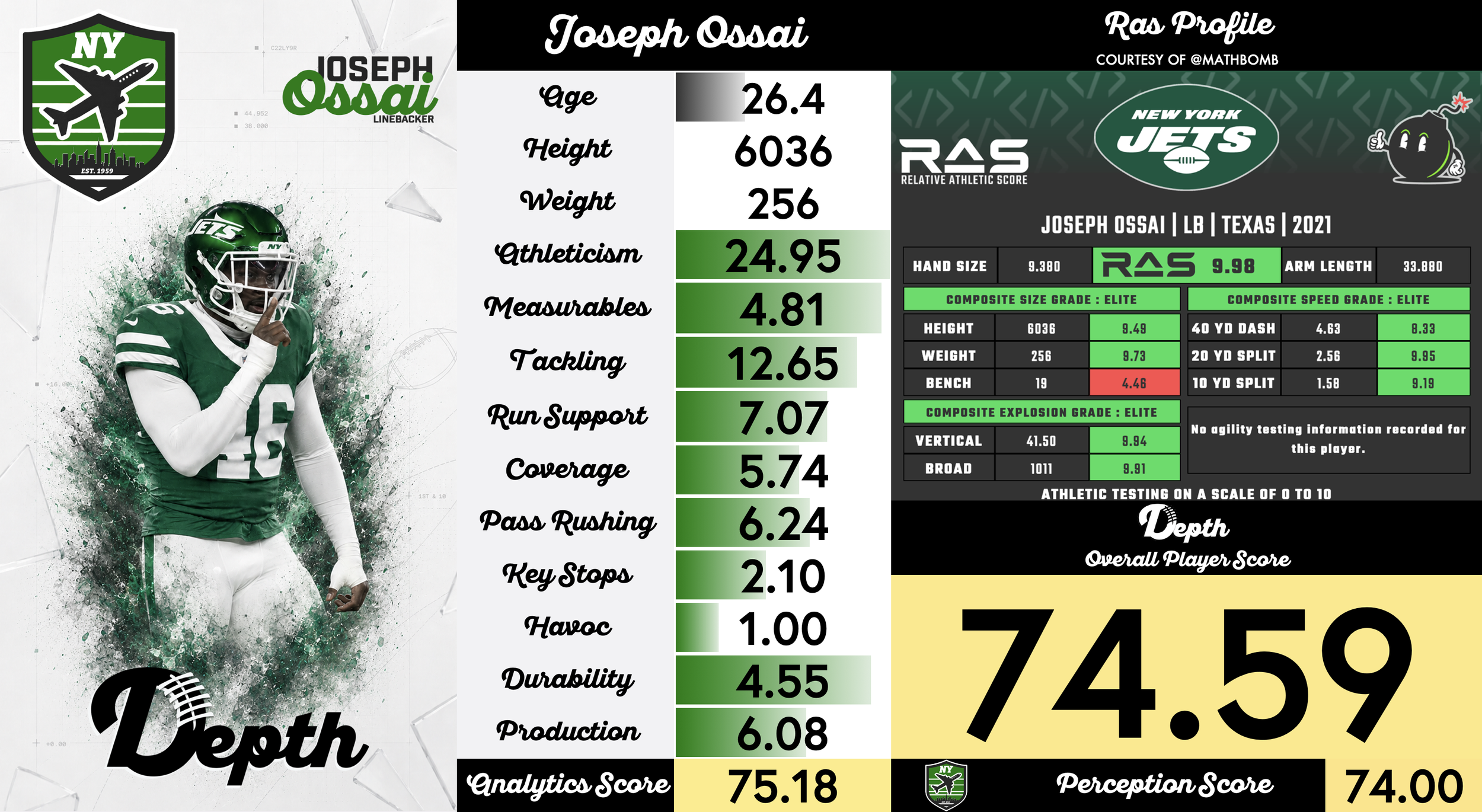 Joseph Ossai Player Profile