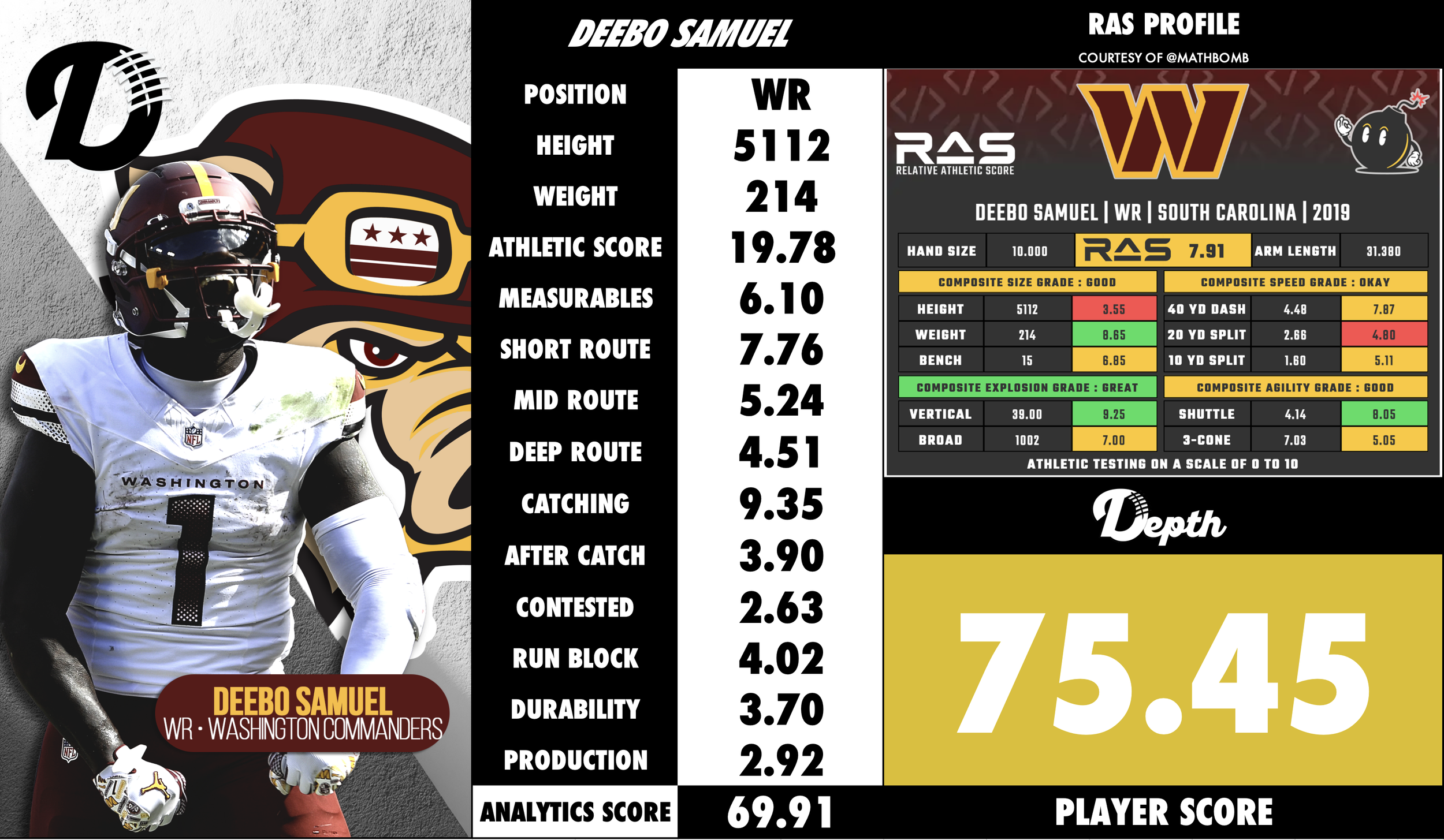 Deebo Samuel Player Profile