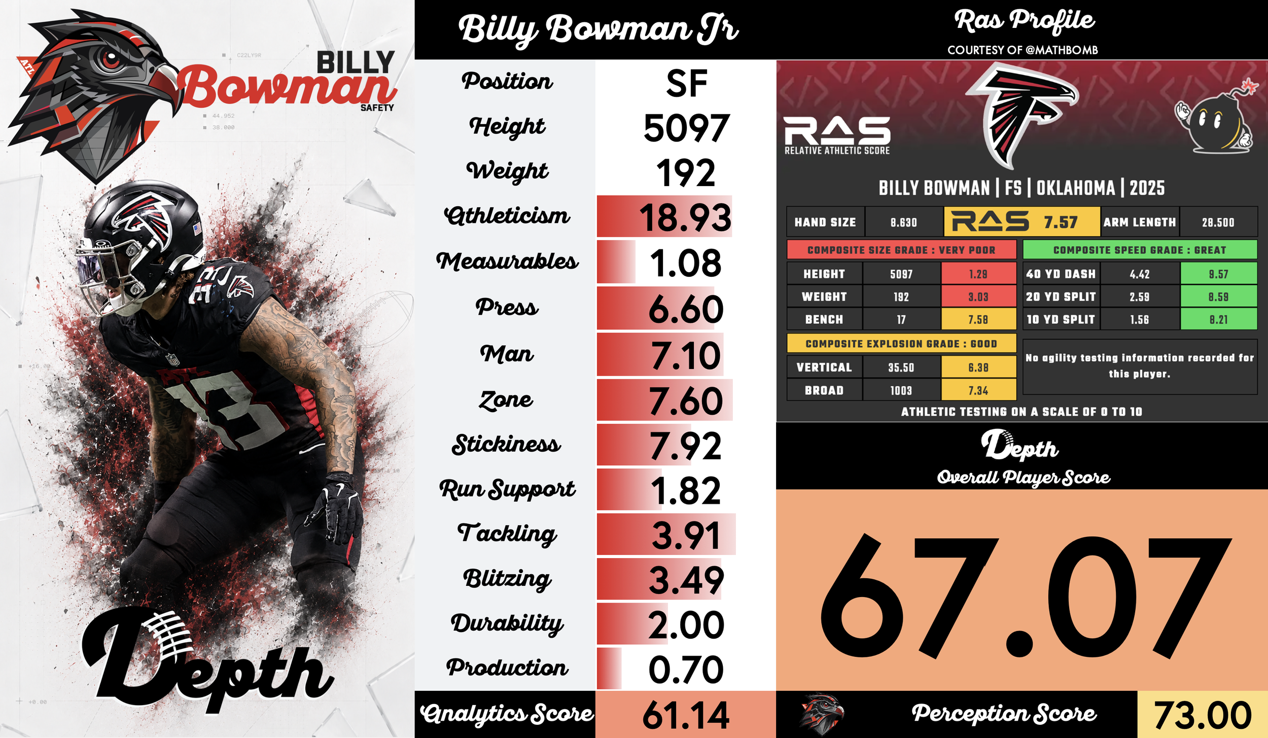 Billy Bowman Jr. Player Profile
