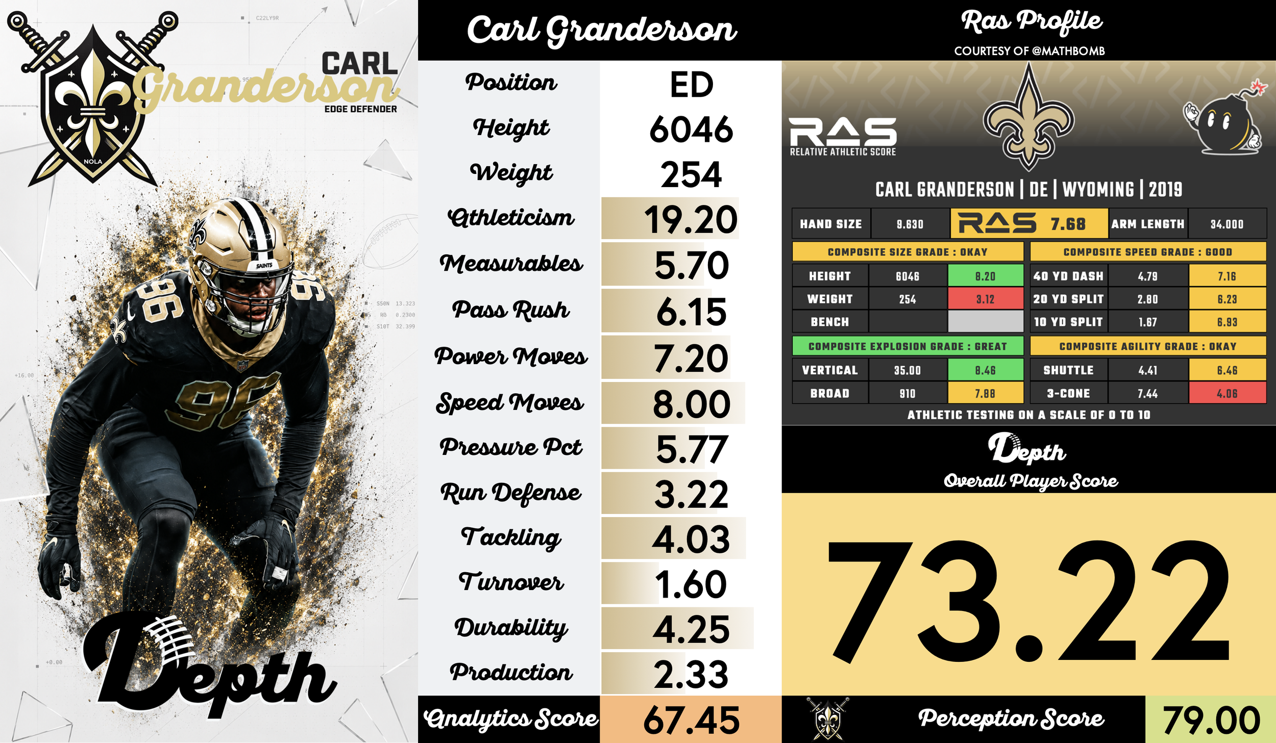 Carl Granderson Player Profile