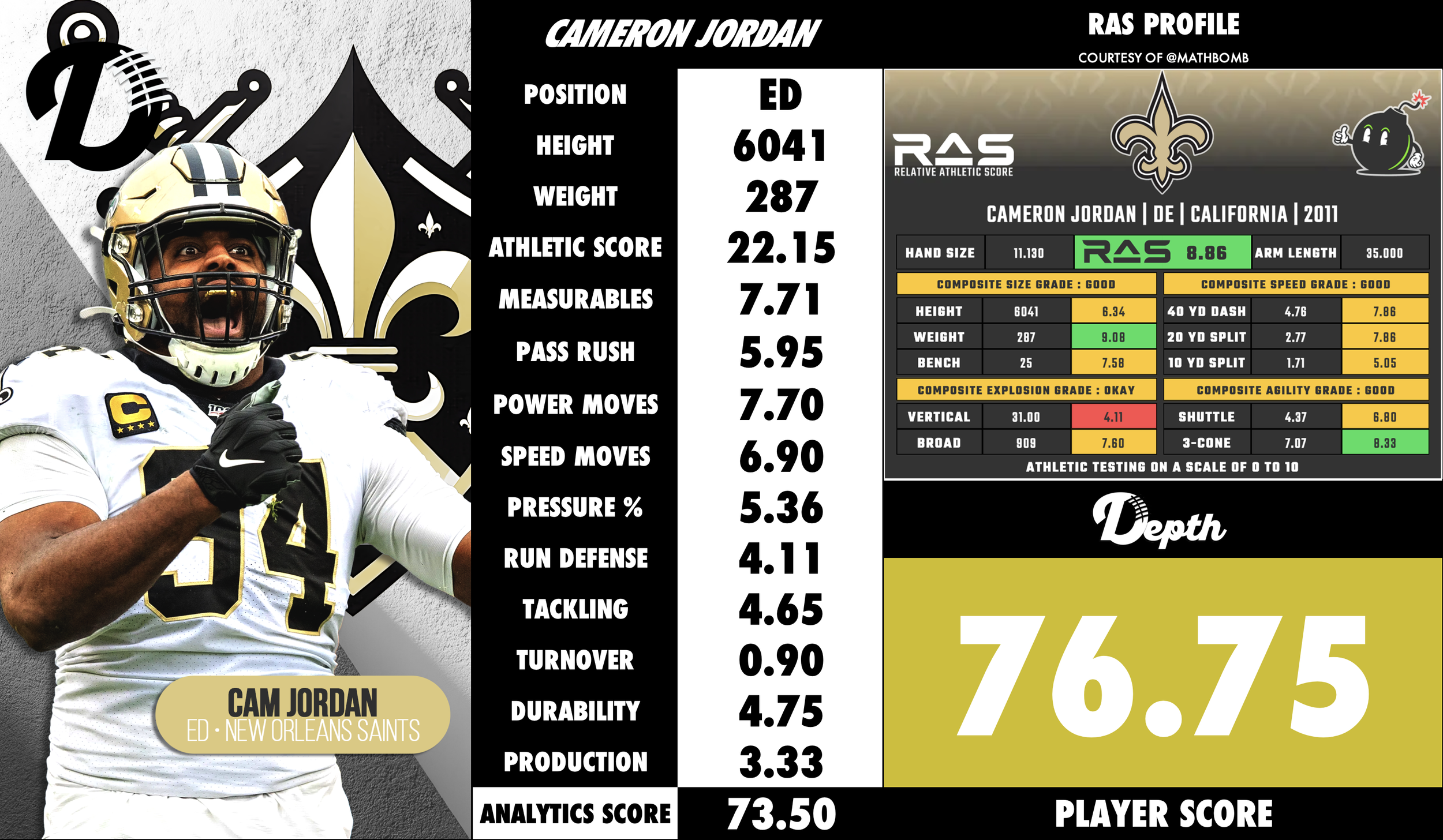 Cam Jordan Player Profile