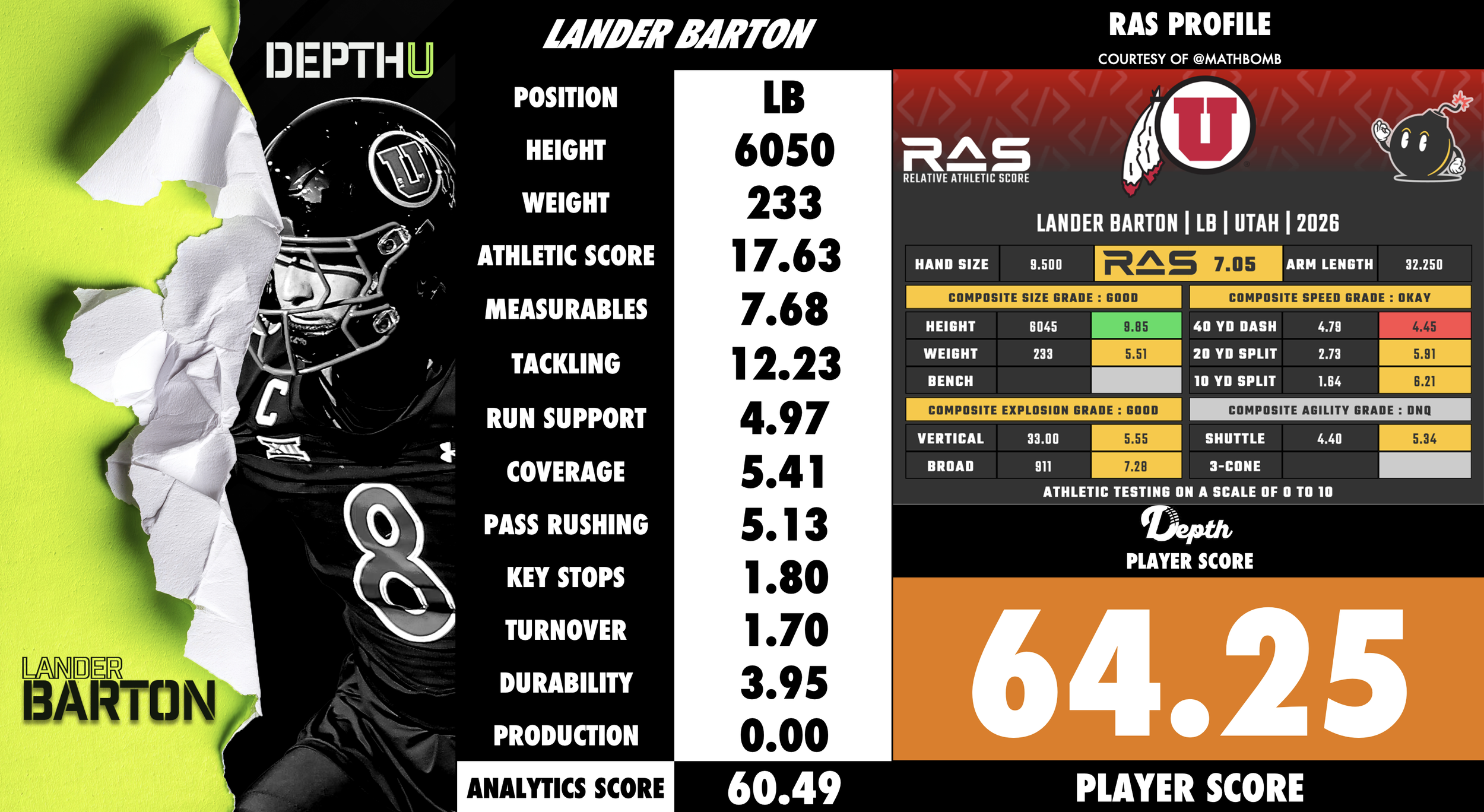 Lander Barton Player Profile
