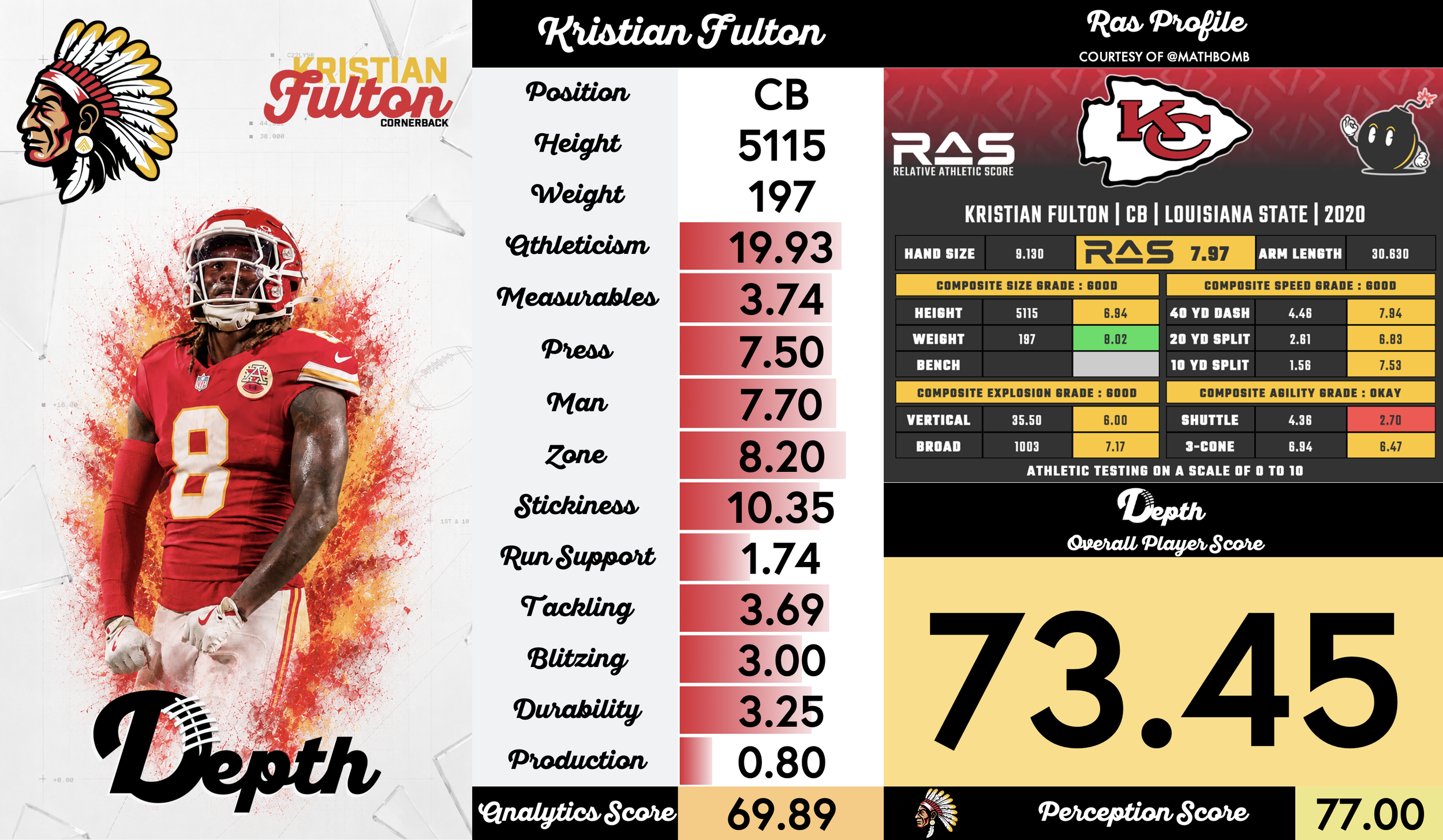 Kristian Fulton Player Profile