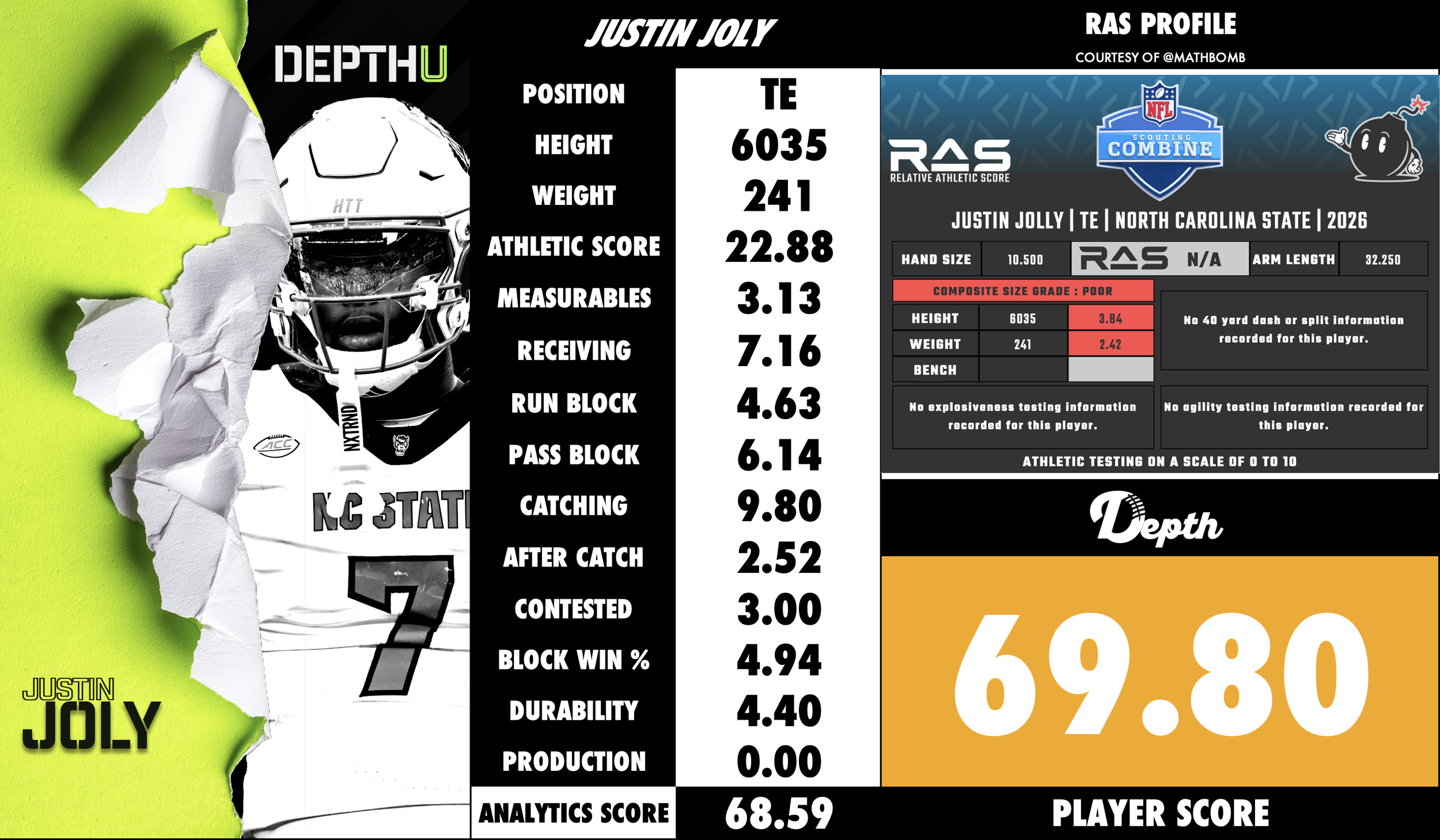 Justin Joly Player Profile