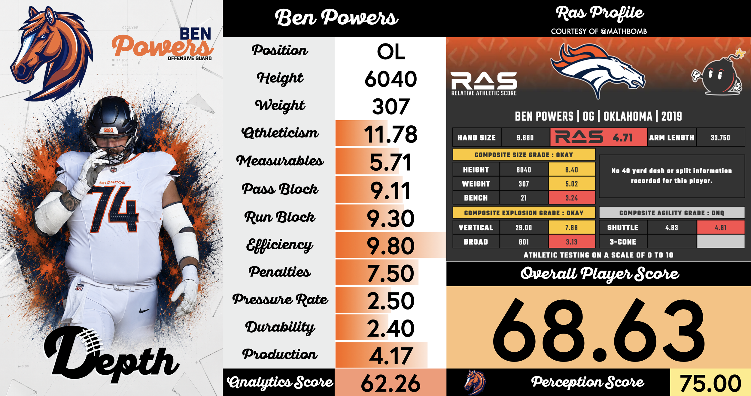 Ben Powers Player Profile