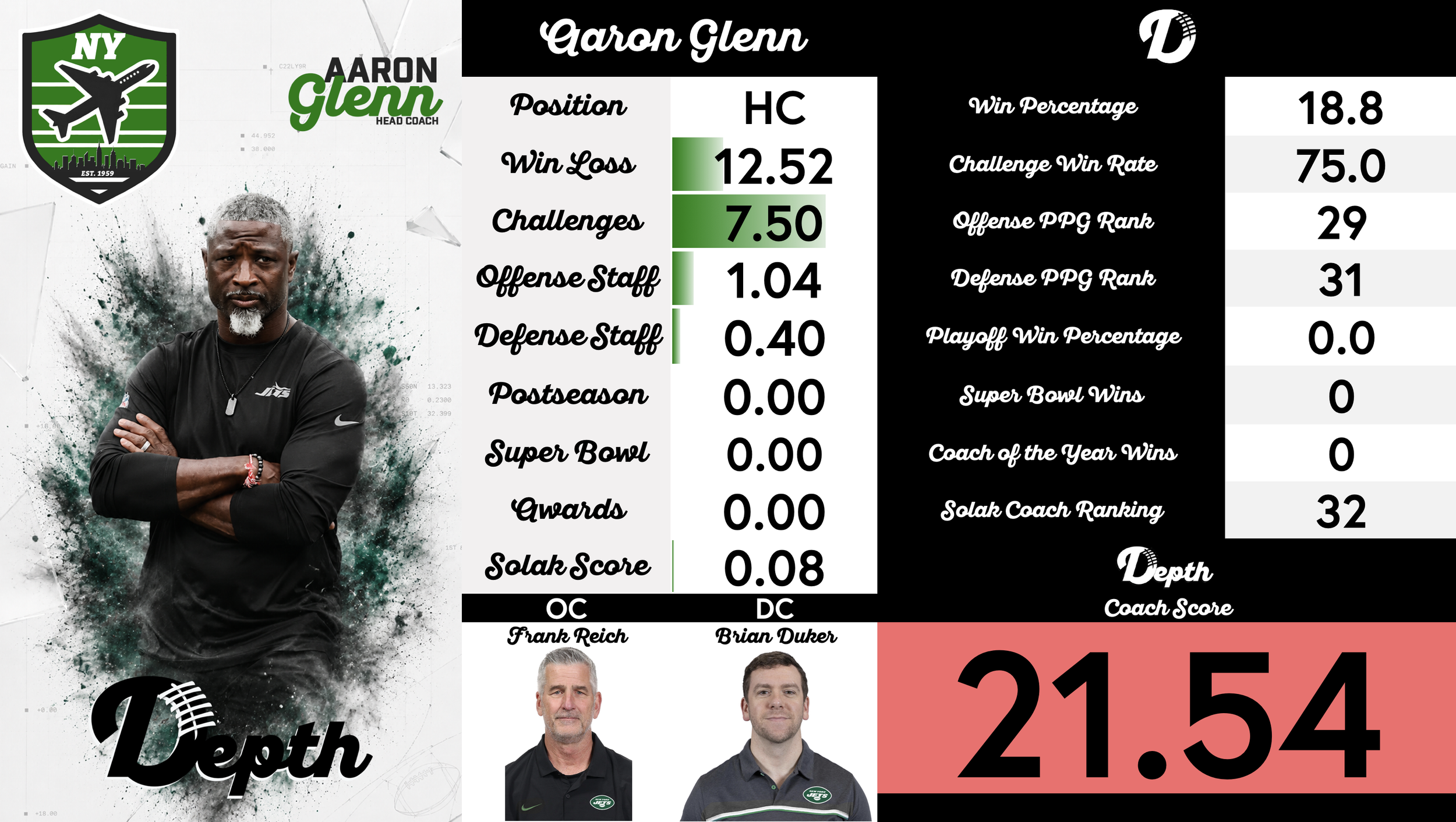 Aaron Glenn Coach Profile