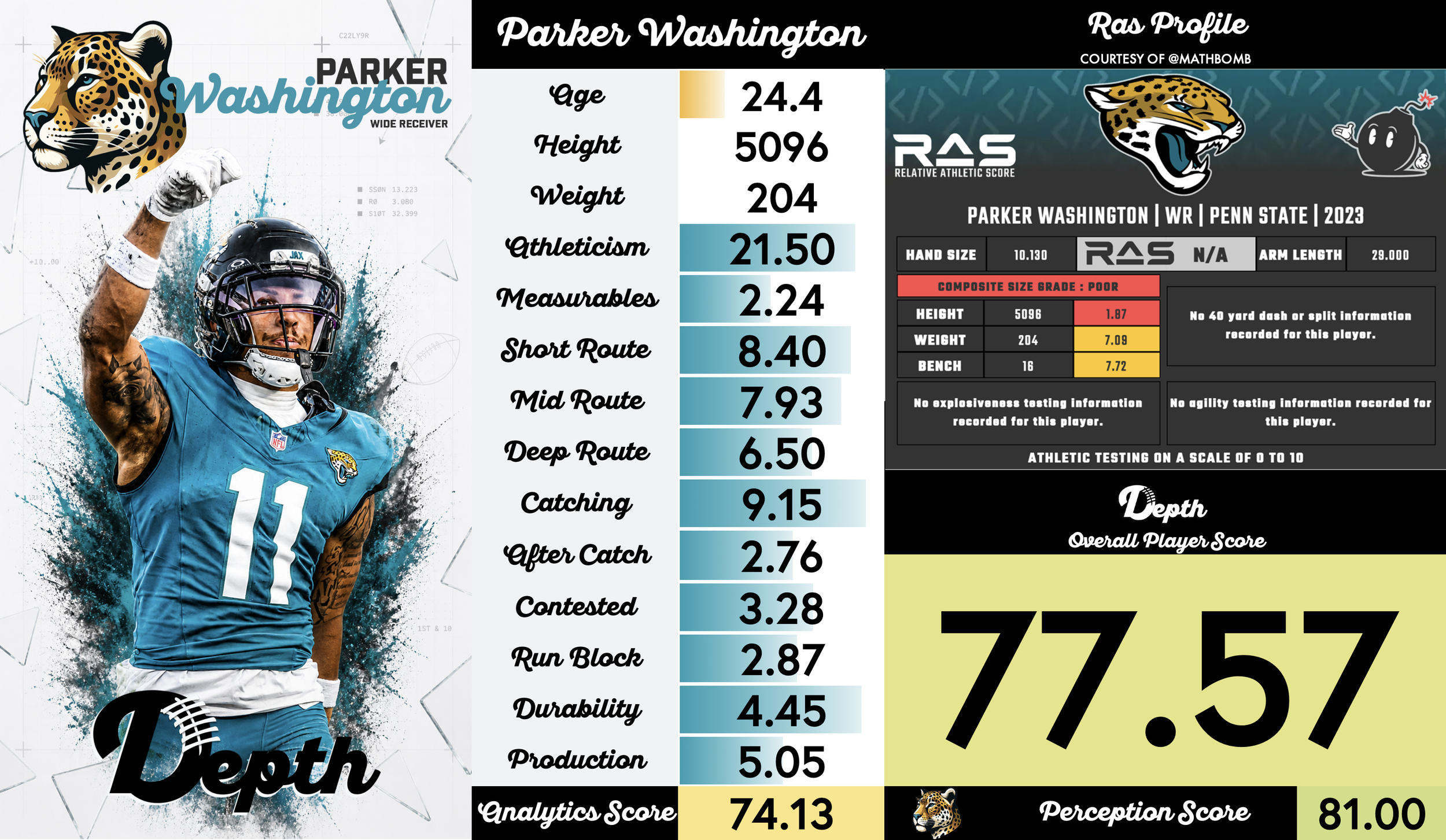 Parker Washington Player Profile