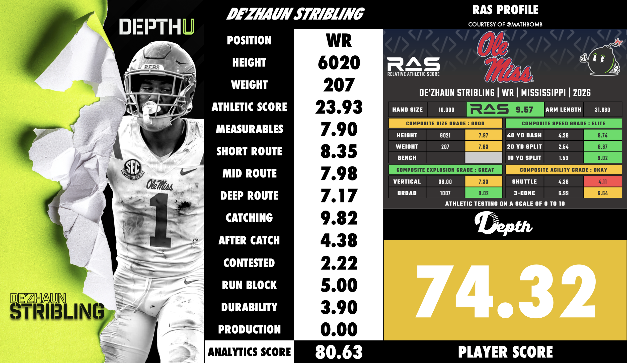 De'Zhaun Stribling Player Profile