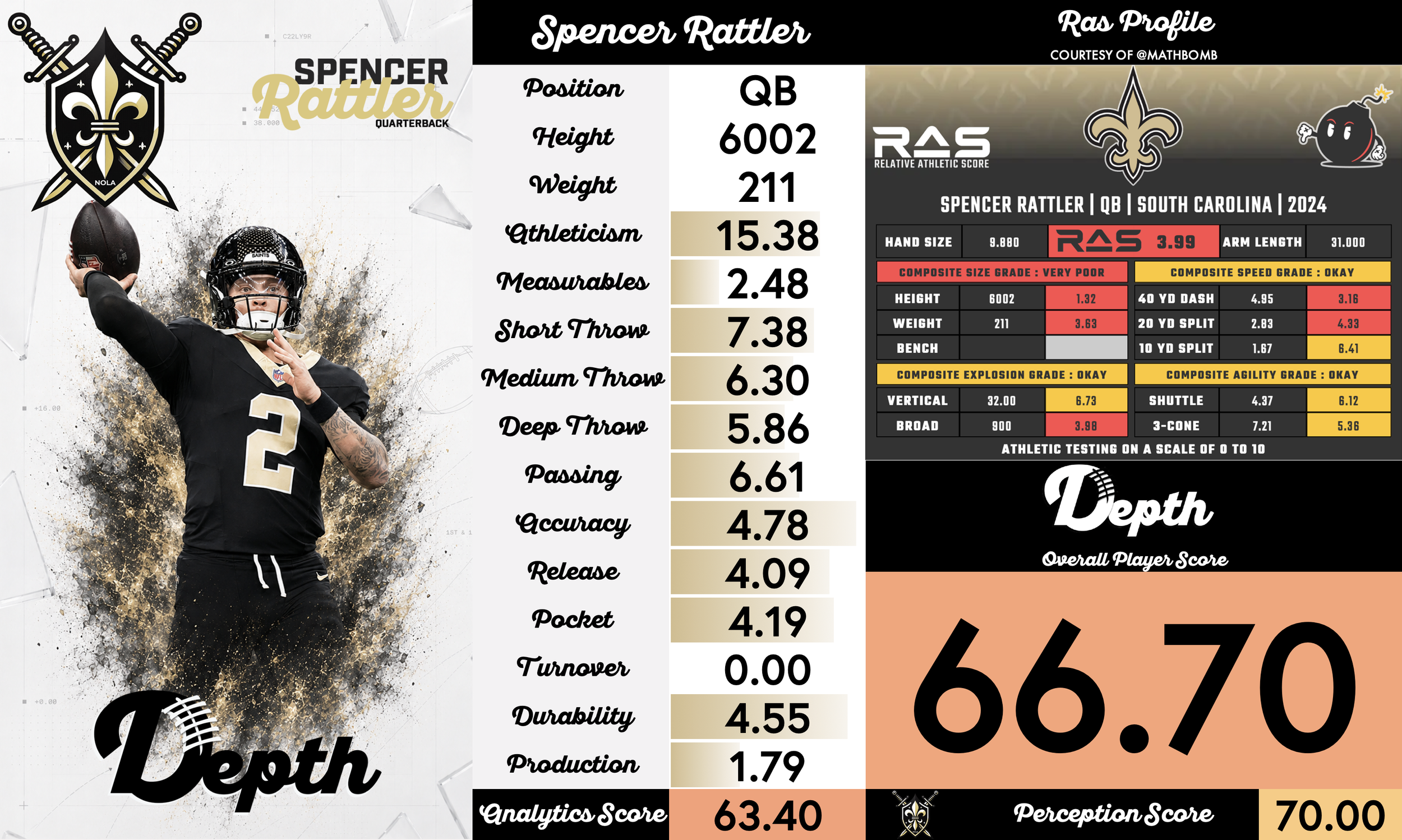 Spencer Rattler Player Profile