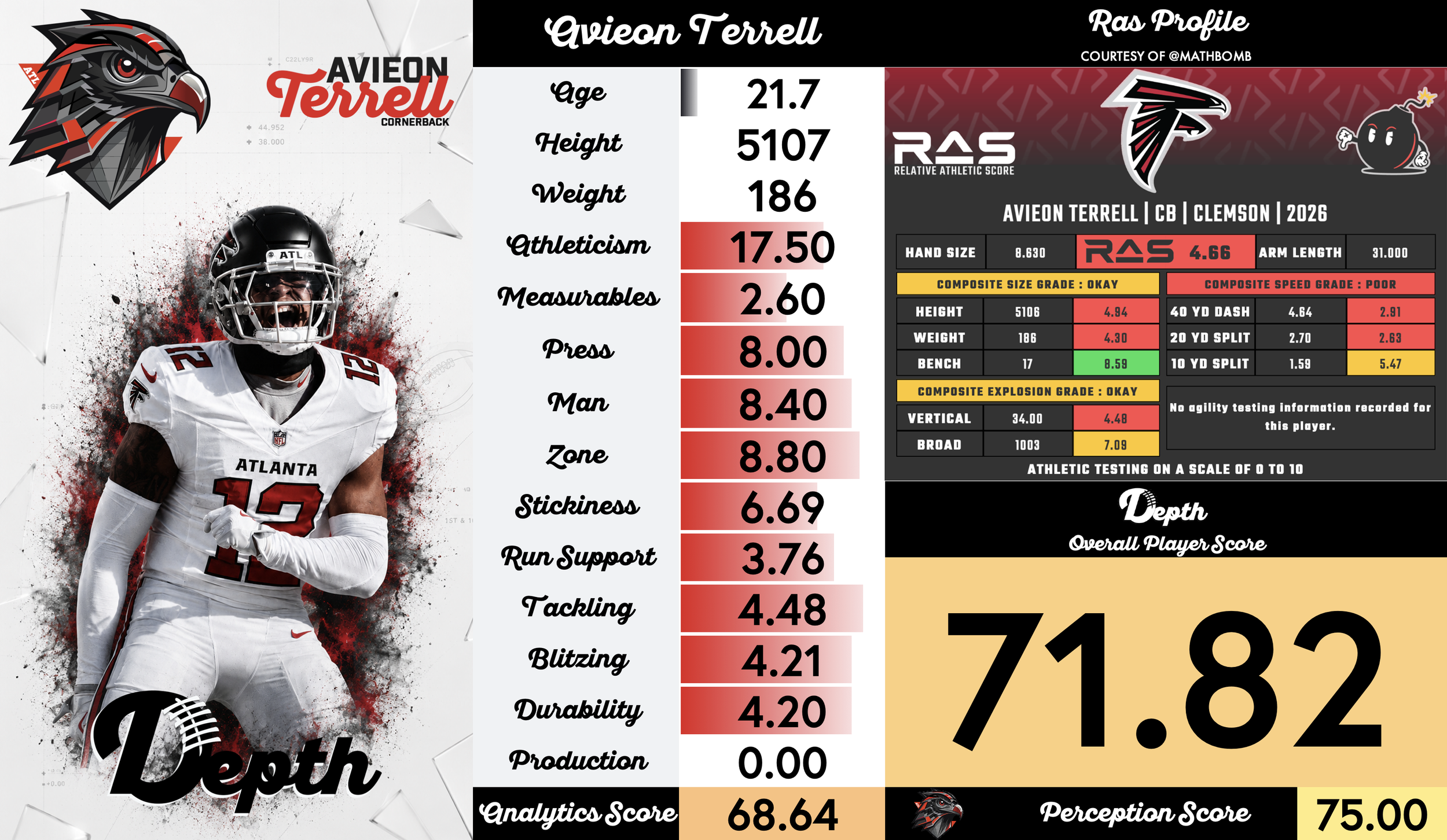 Avieon Terrell Player Profile