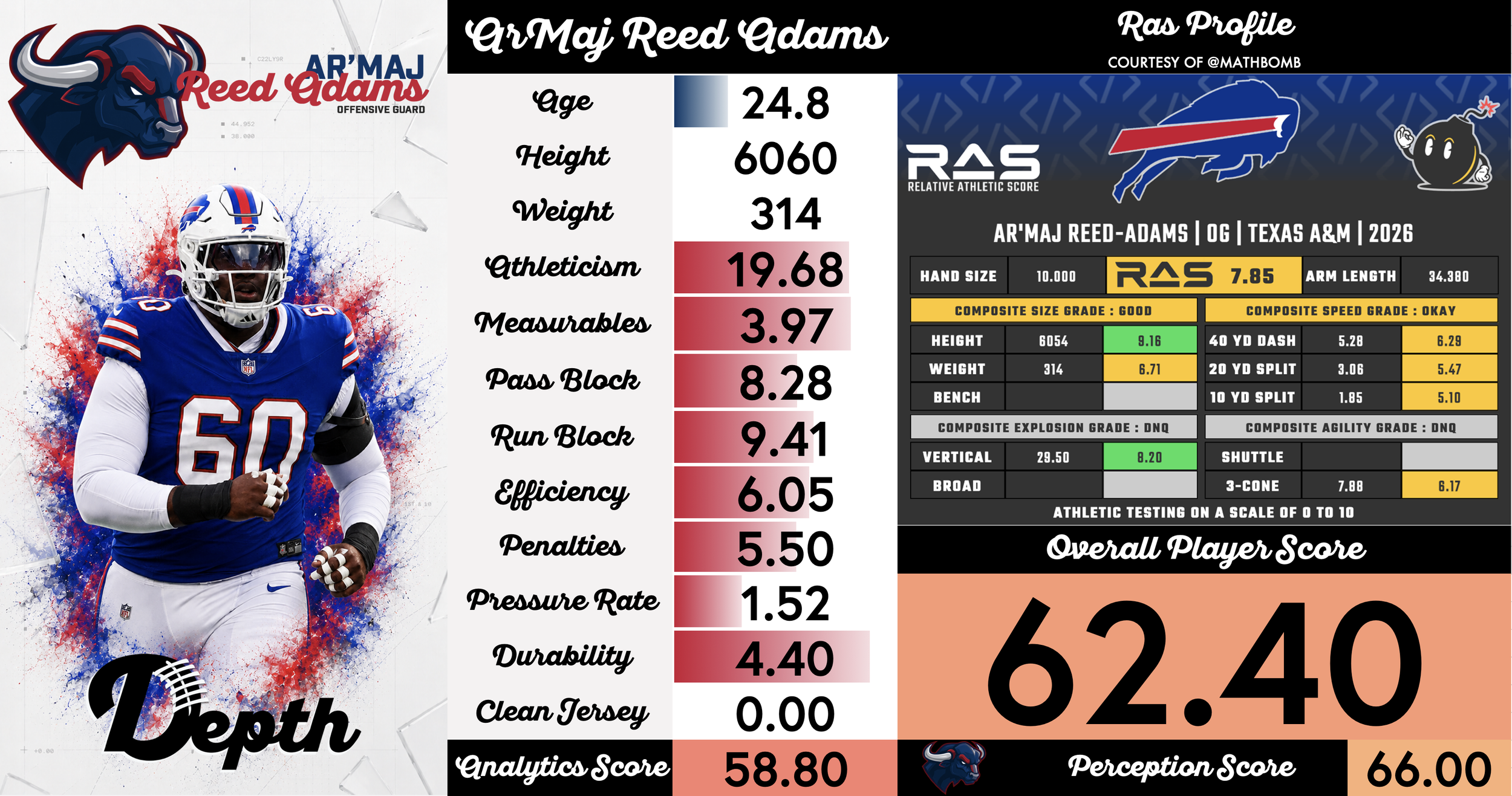 Ar'maj Reed-Adams Player Profile