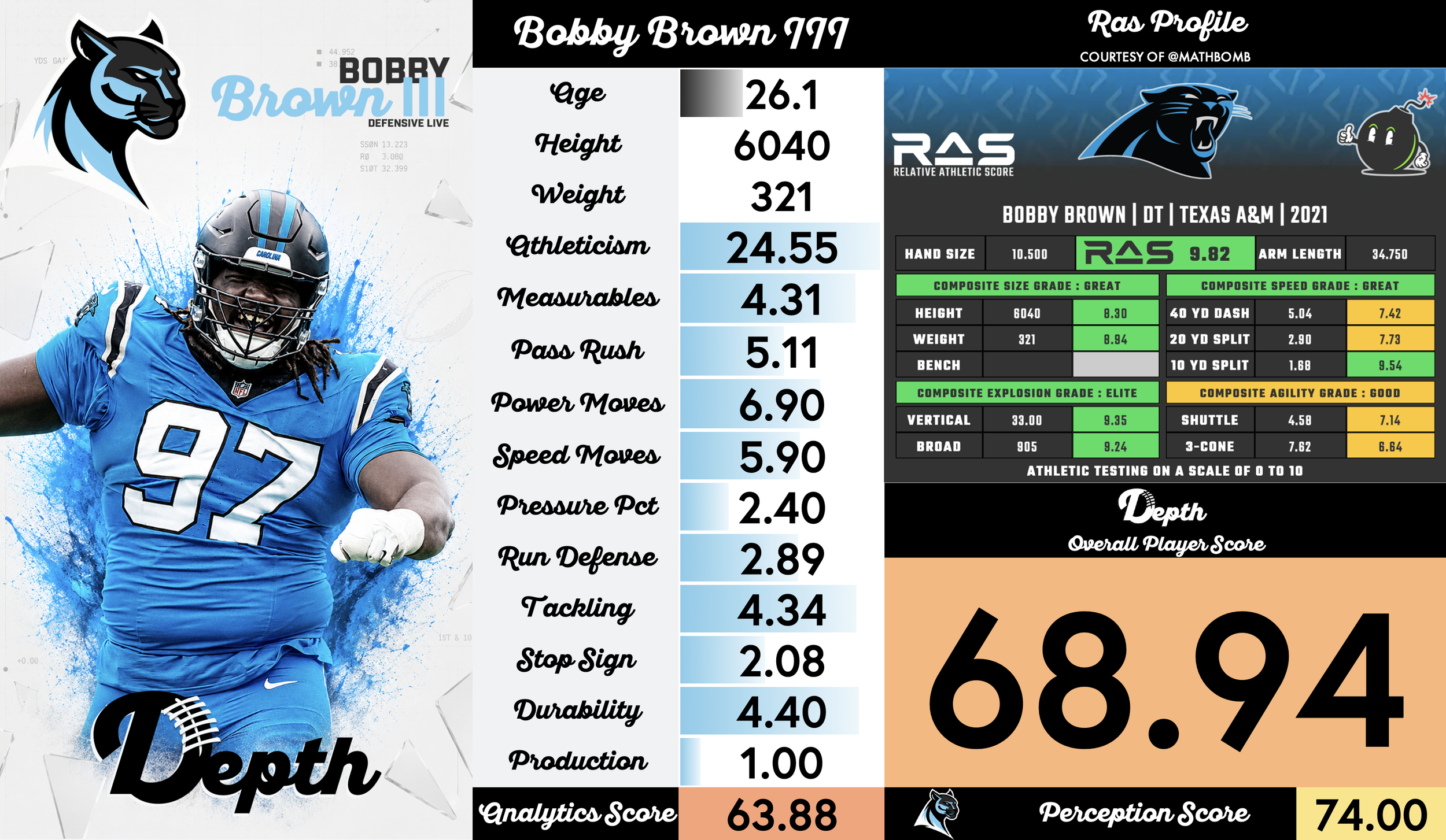 Bobby Brown III Player Profile