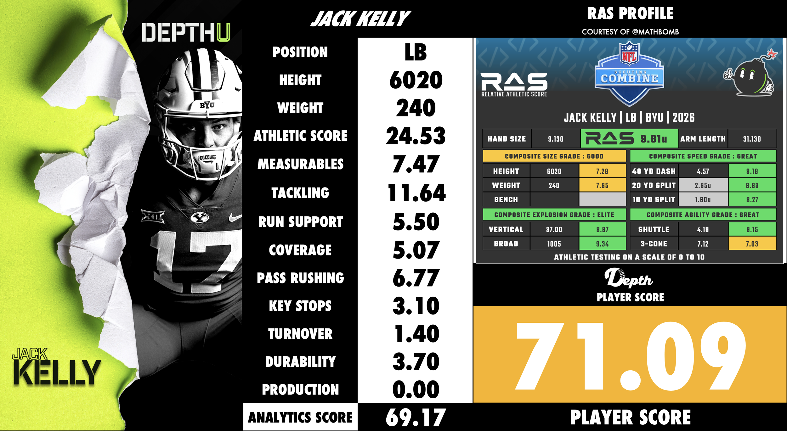 Jack Kelly Player Profile