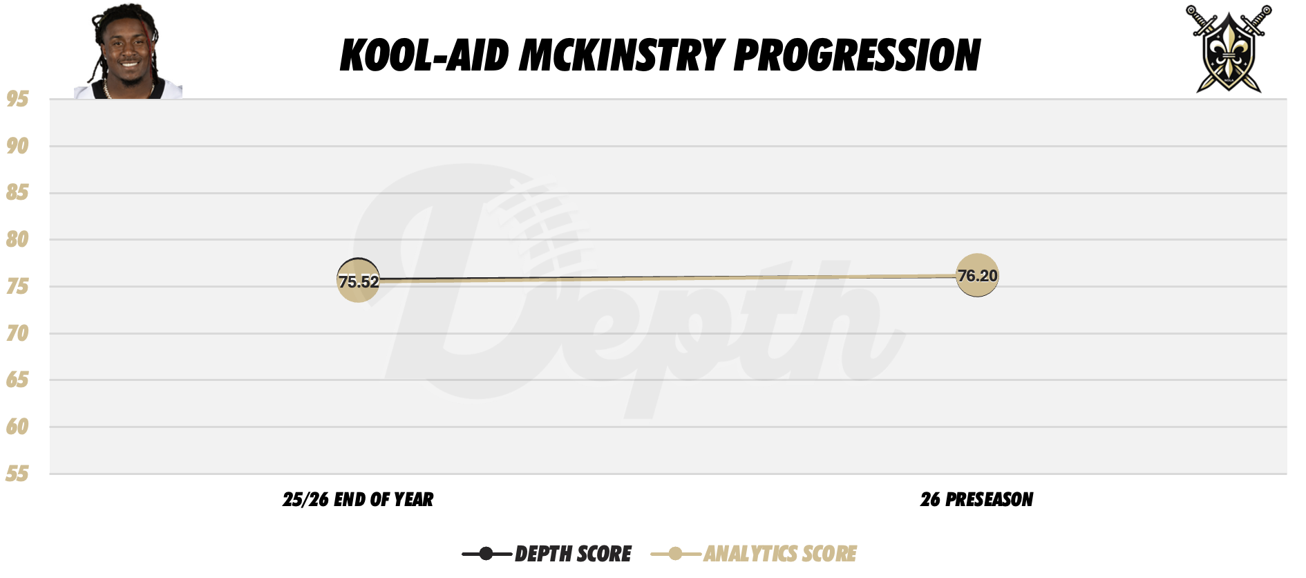 Kool-Aid McKinstry Player Progression