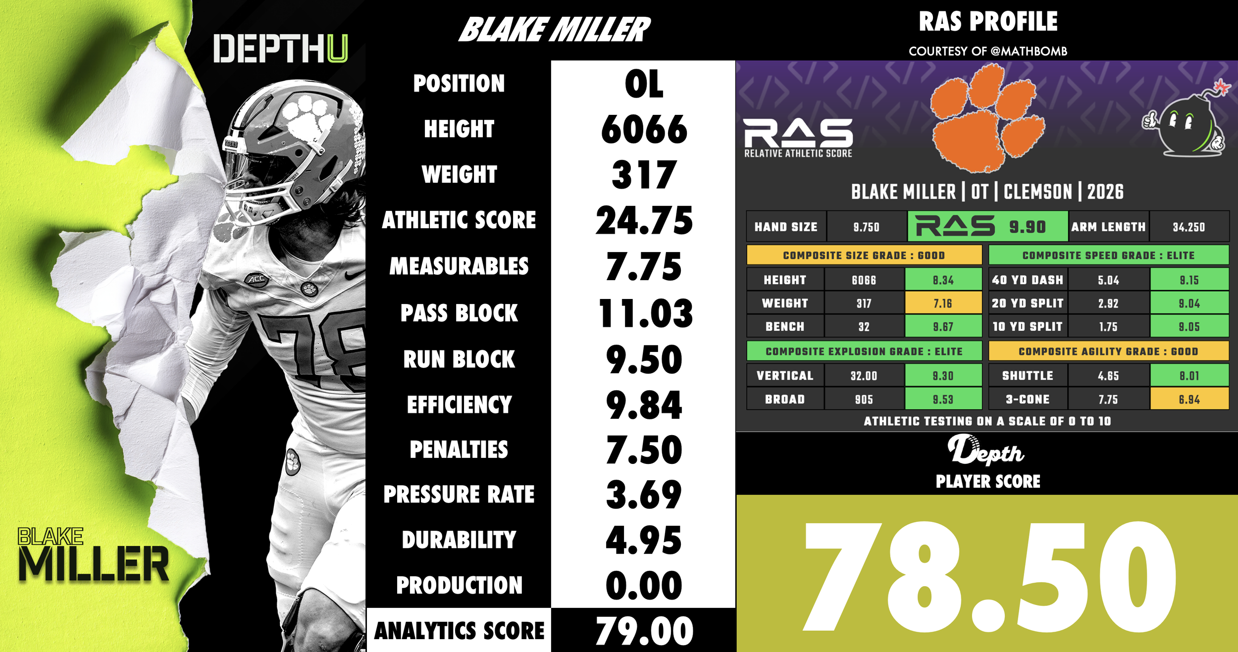 Blake Miller Player Profile
