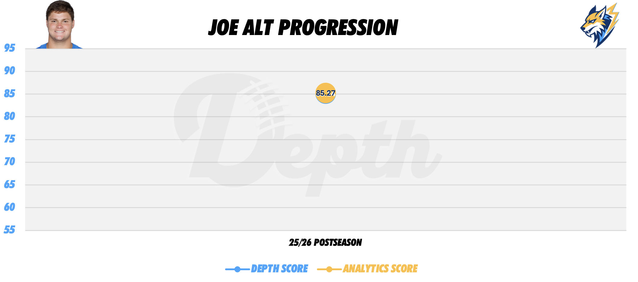 Joe Alt Player Progression