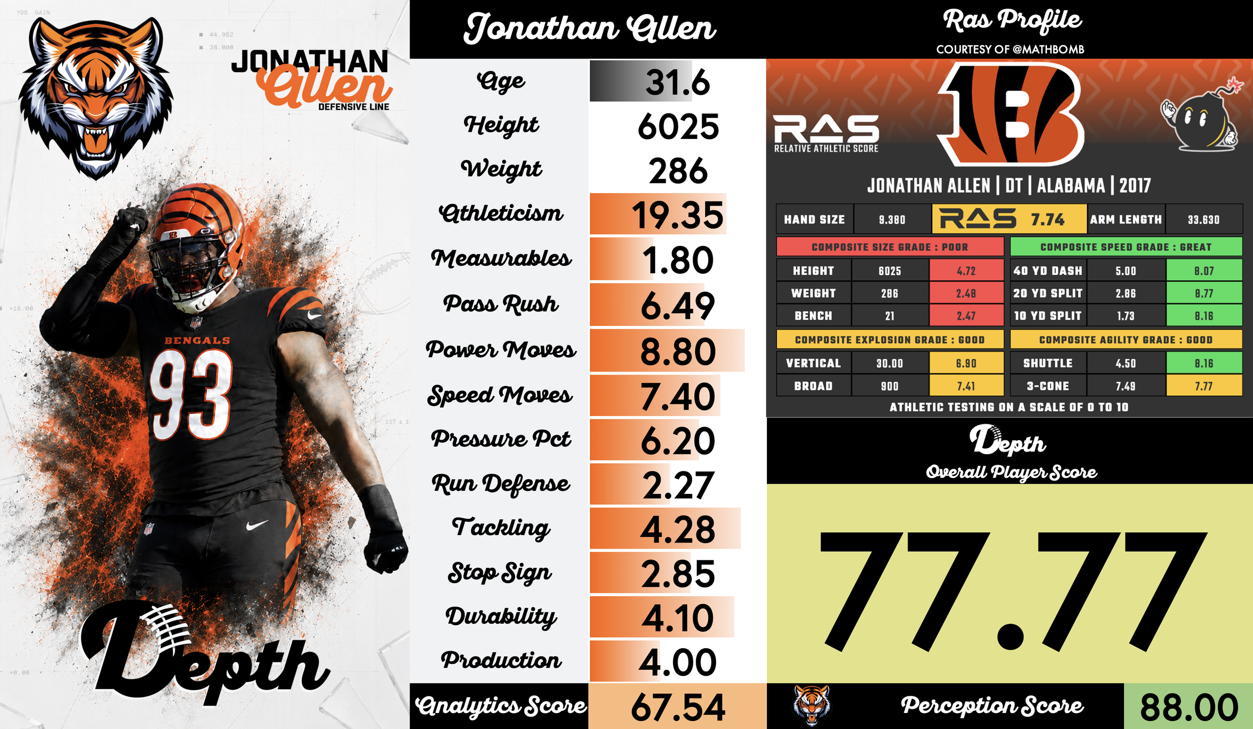 Jonathan Allen Player Profile