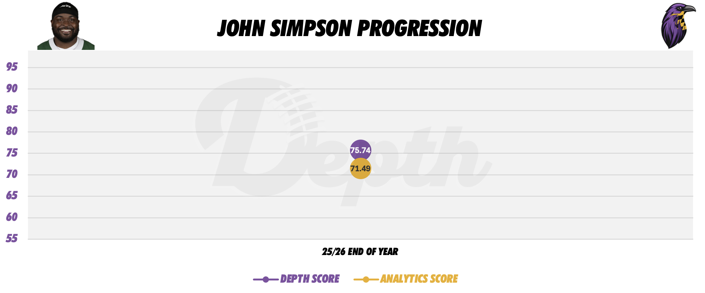 John Simpson Player Progression