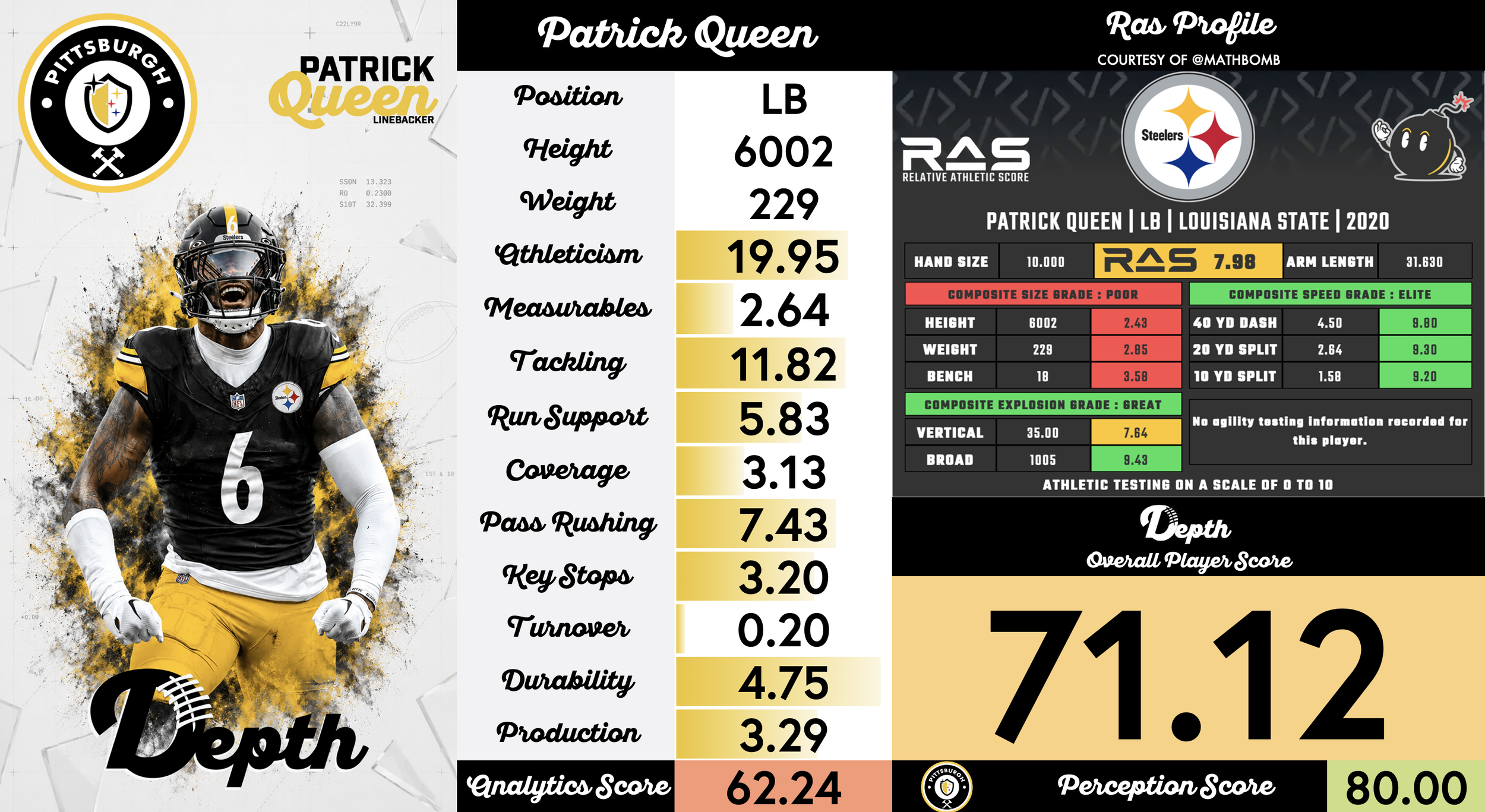 Patrick Queen Player Profile