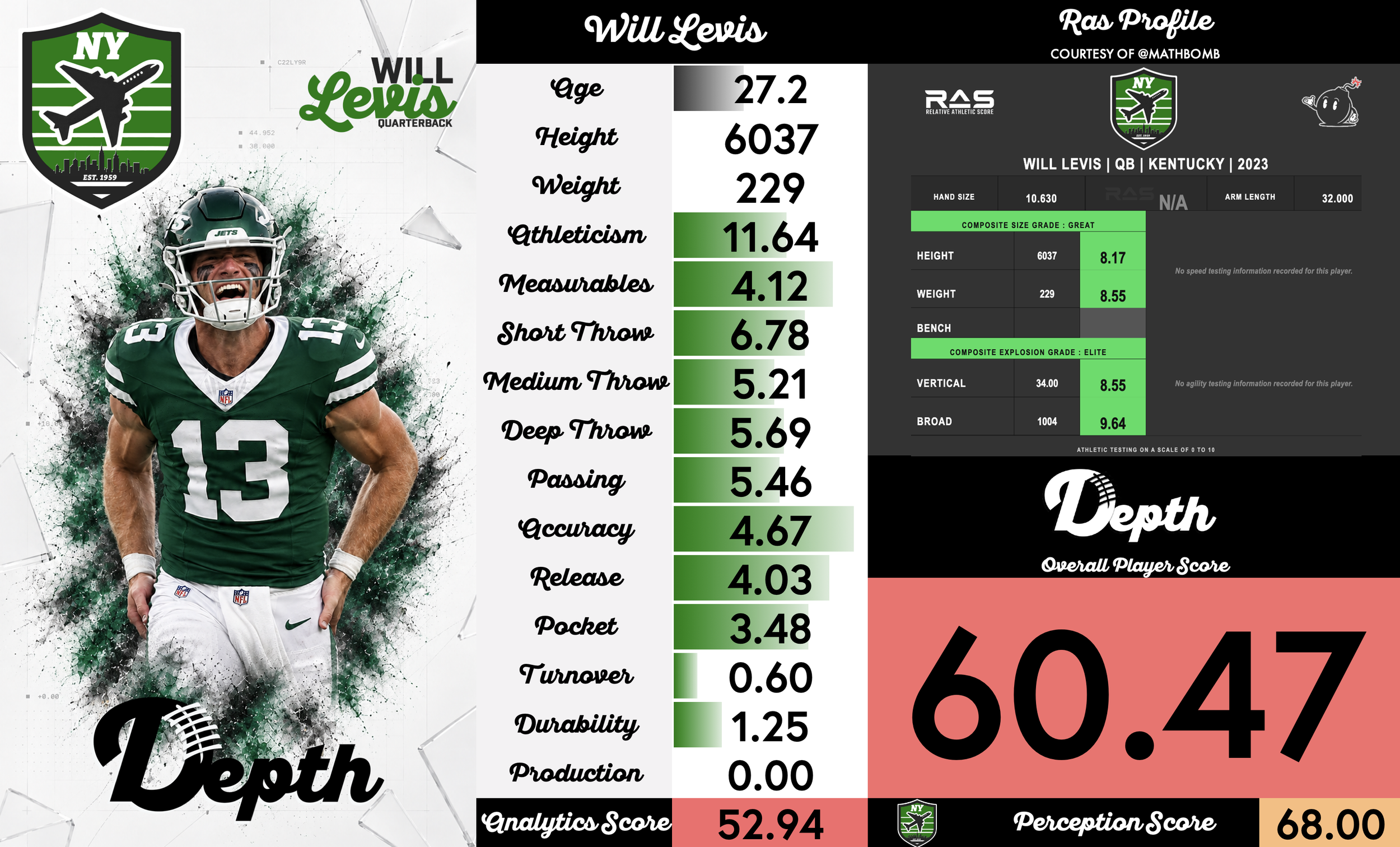 Will Levis Player Profile