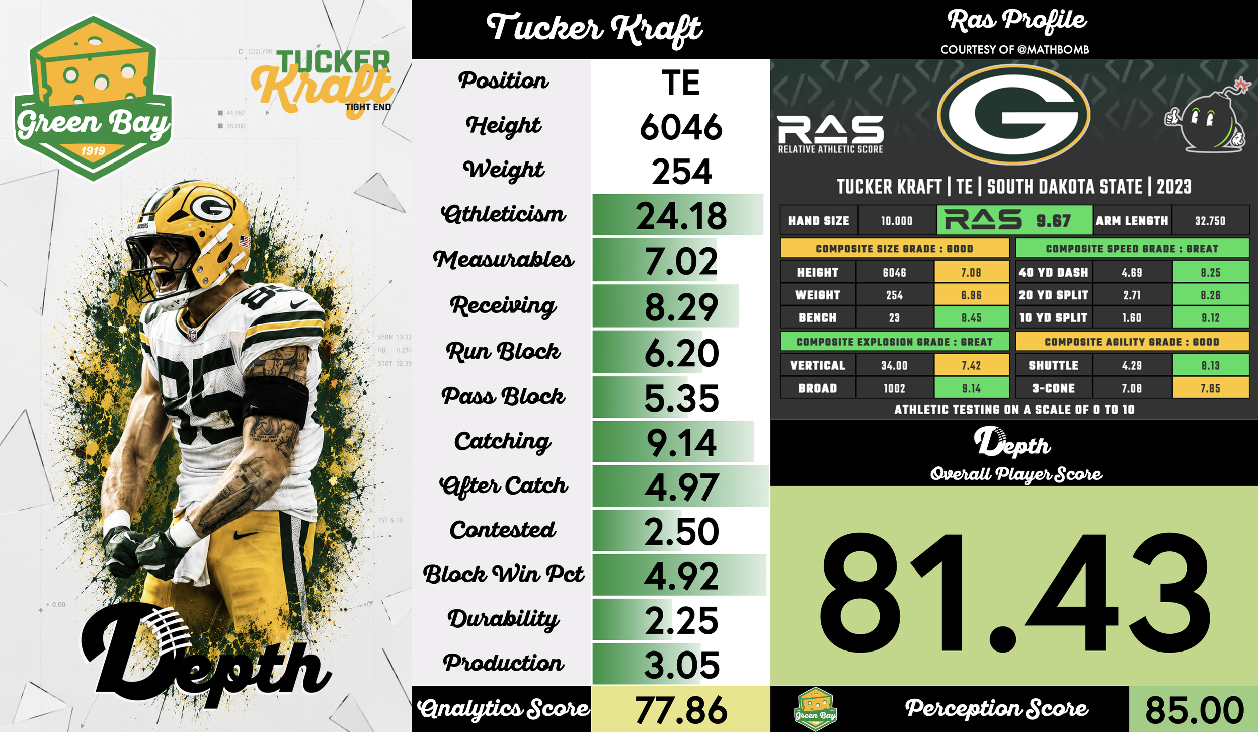 Tucker Kraft Player Profile