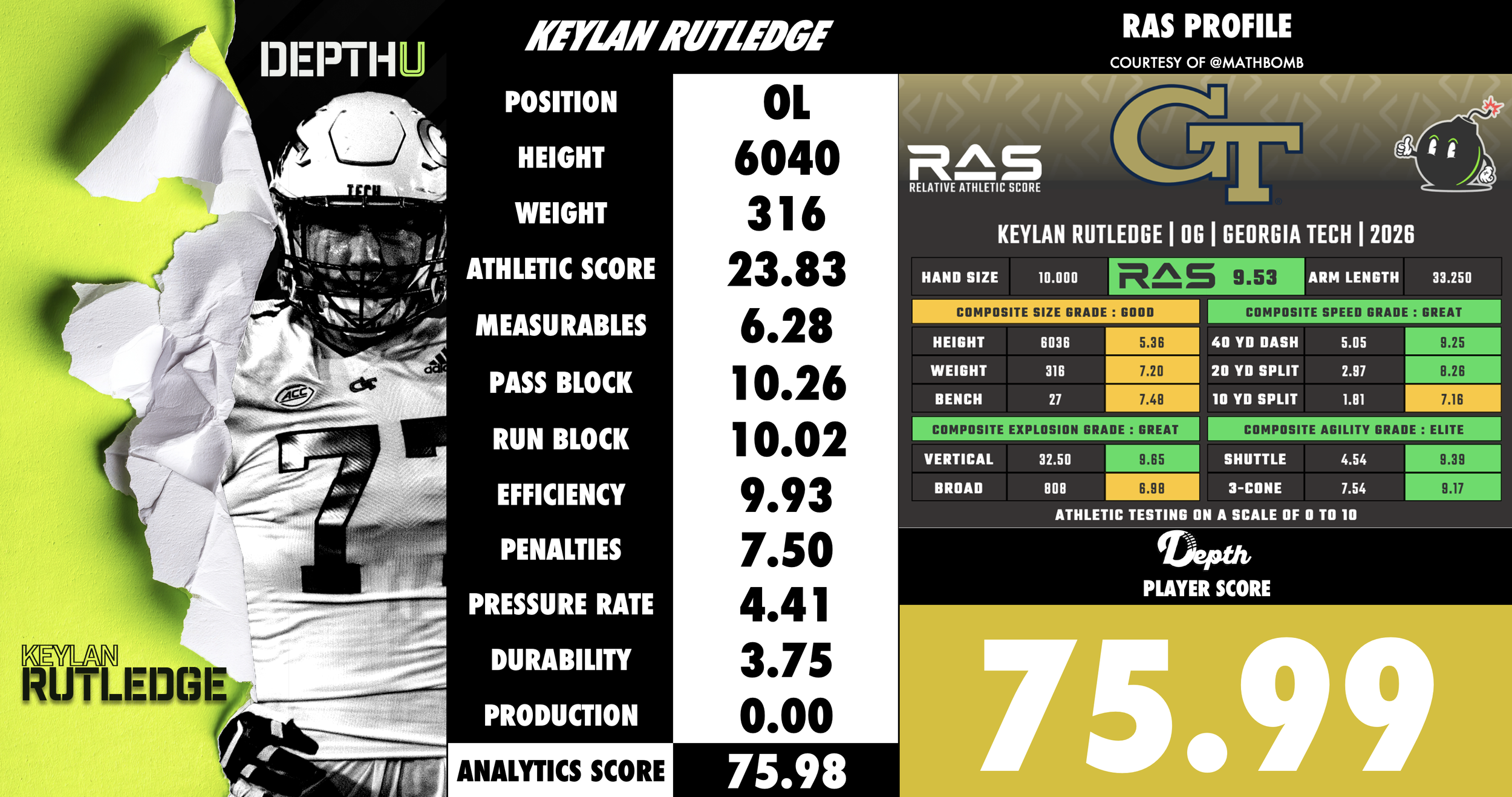 Keylan Rutledge Player Profile