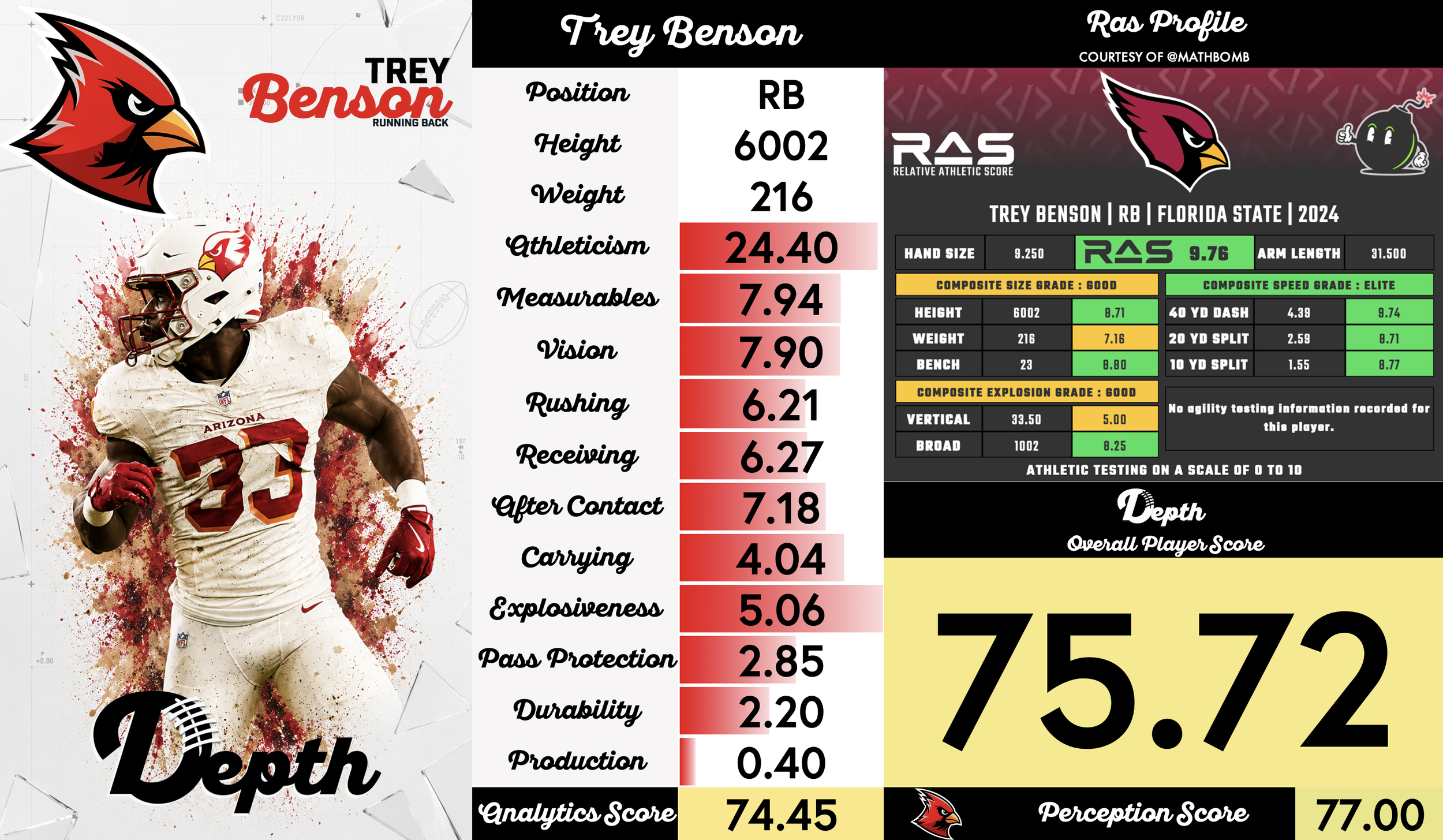 Trey Benson Player Profile