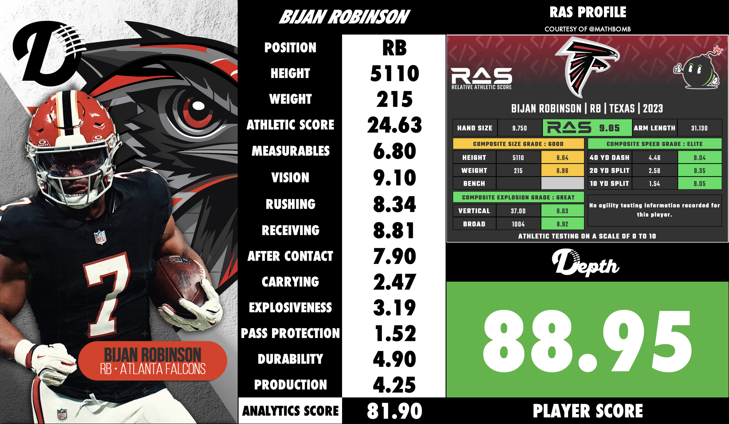 Bijan Robinson Player Profile