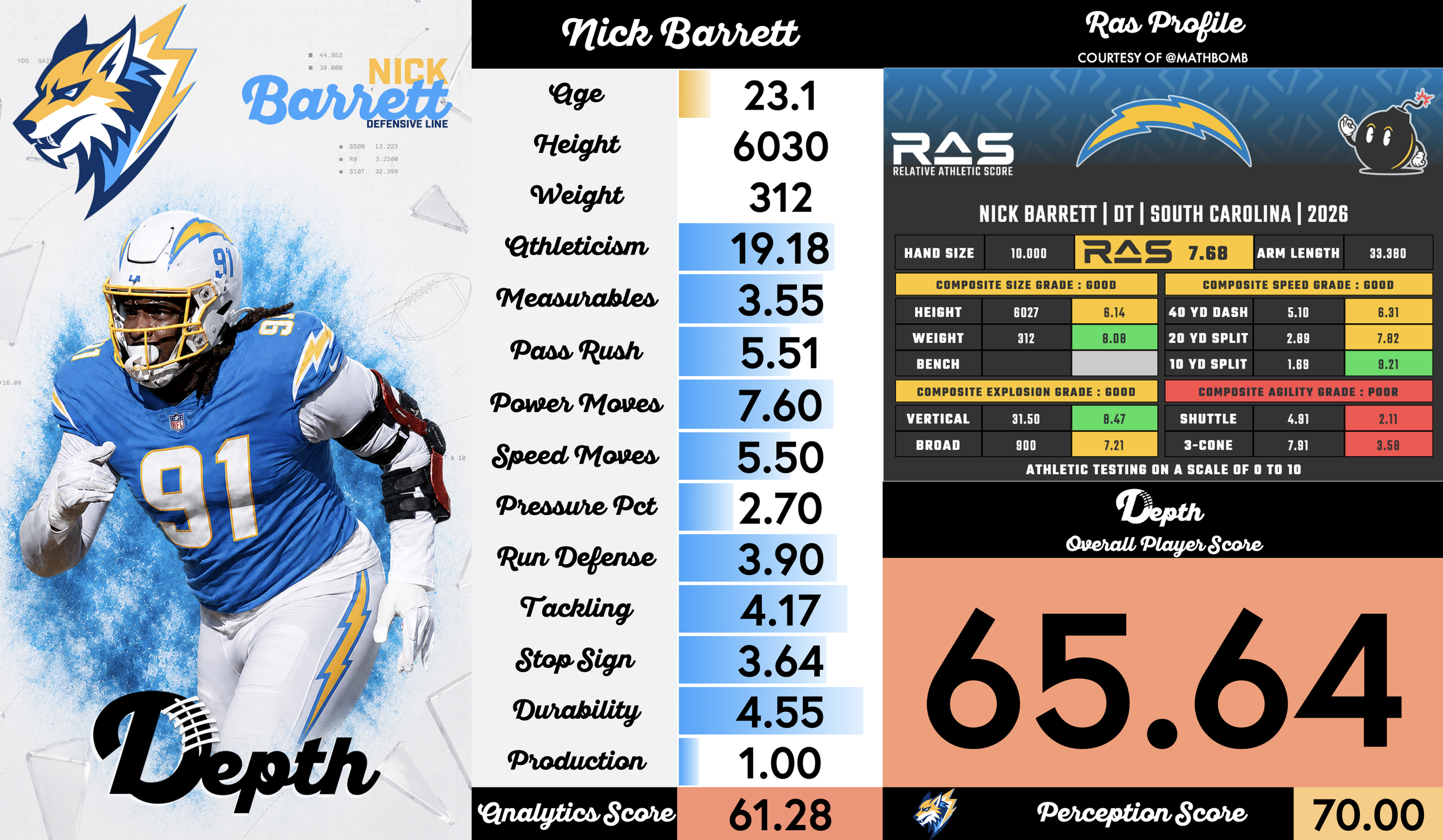 Nick Barrett Player Profile