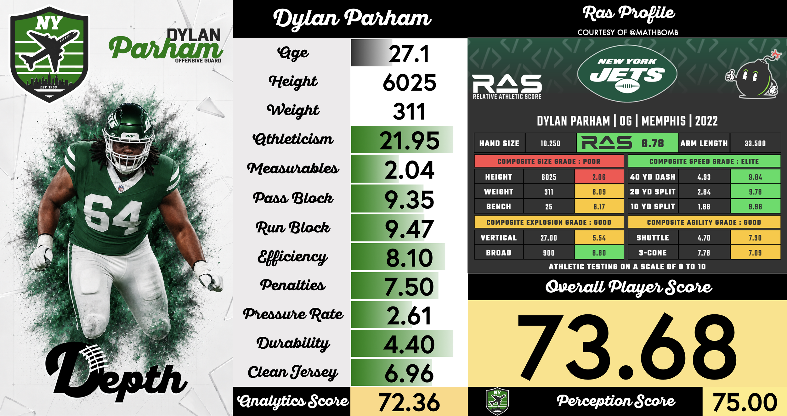 Dylan Parham Player Profile