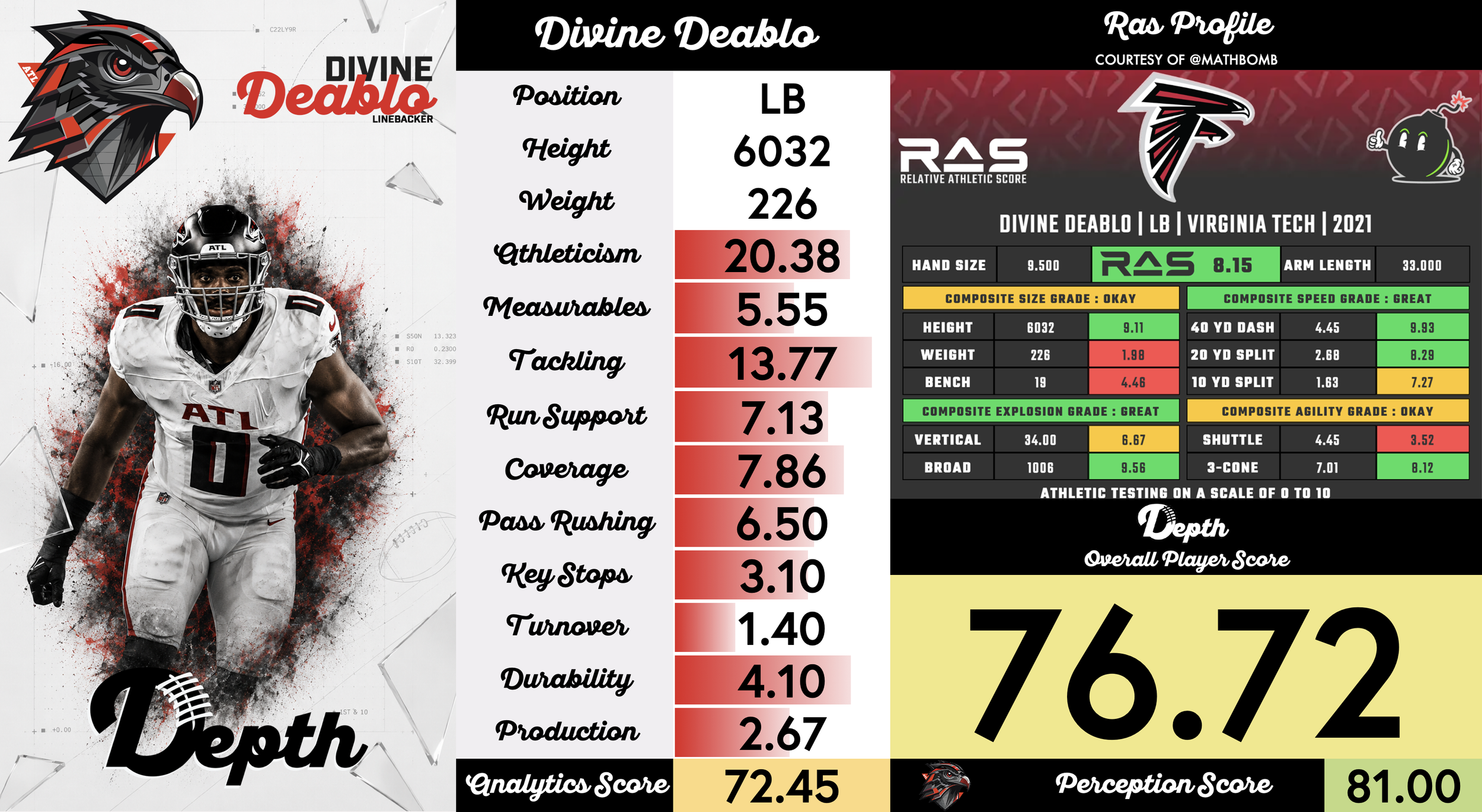 Divine Deablo Player Profile