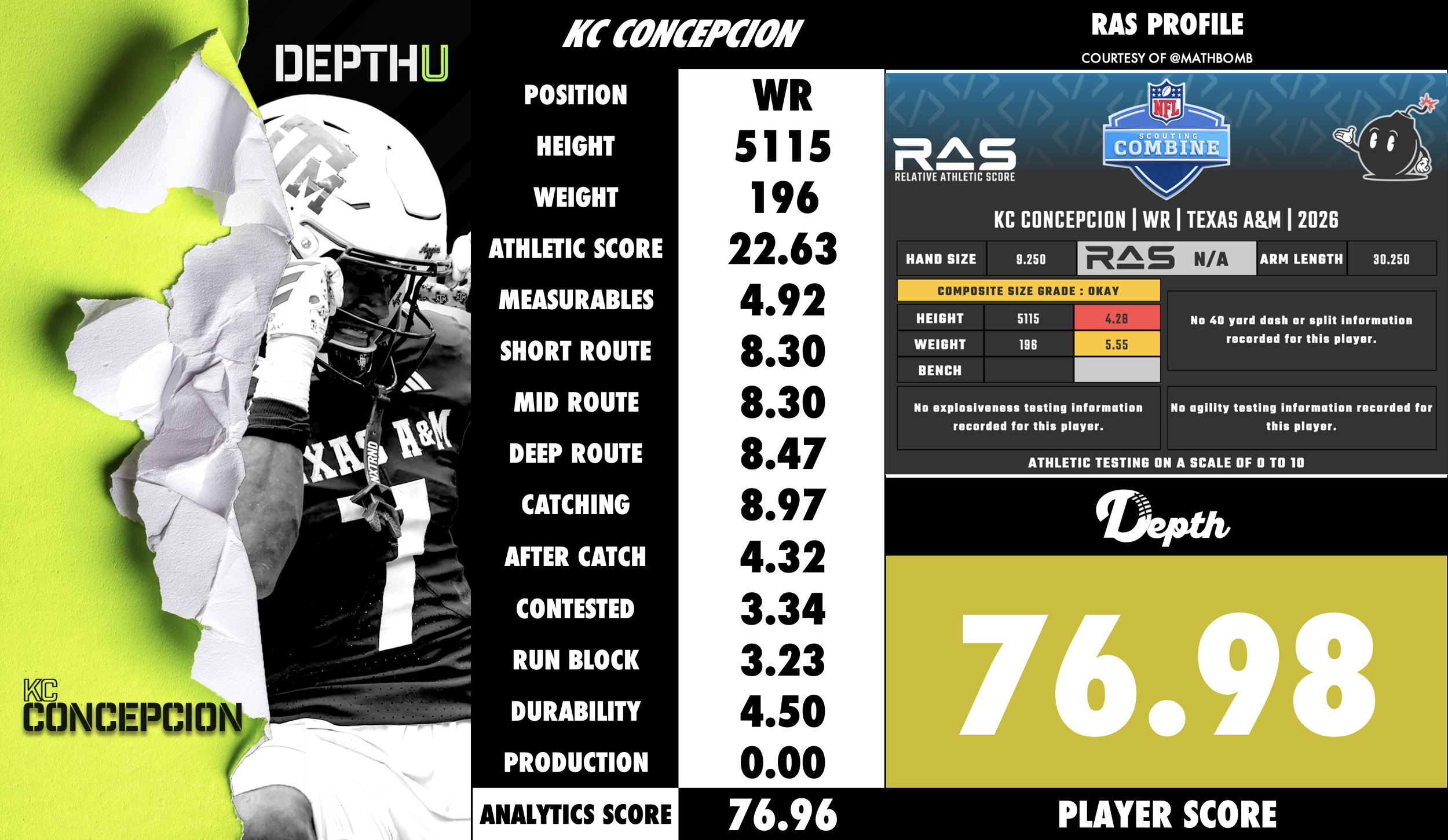 KC Concepcion Player Profile