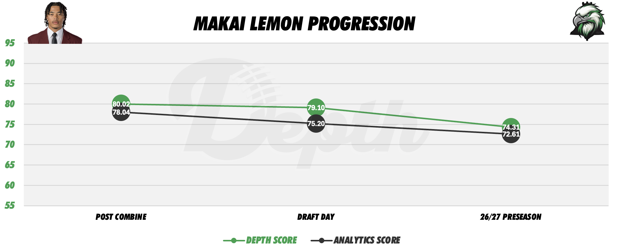 Makai Lemon Player Progression