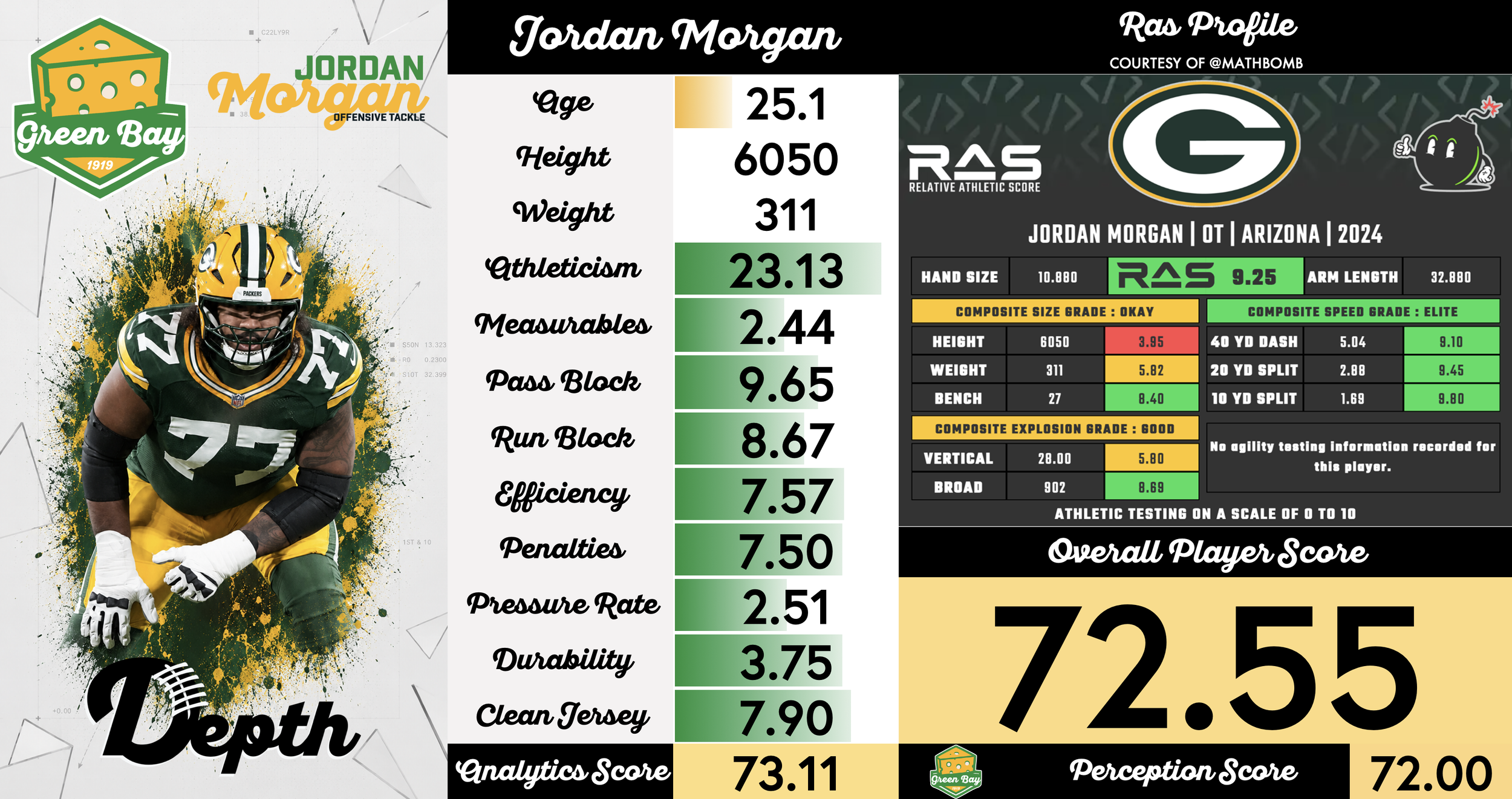 Jordan Morgan Player Profile