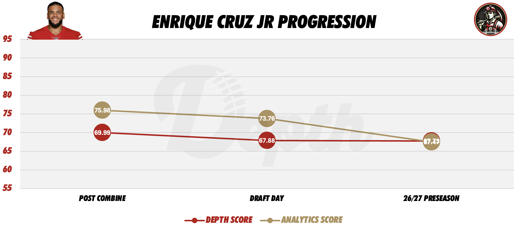 Enrique Cruz Jr. Player Progression