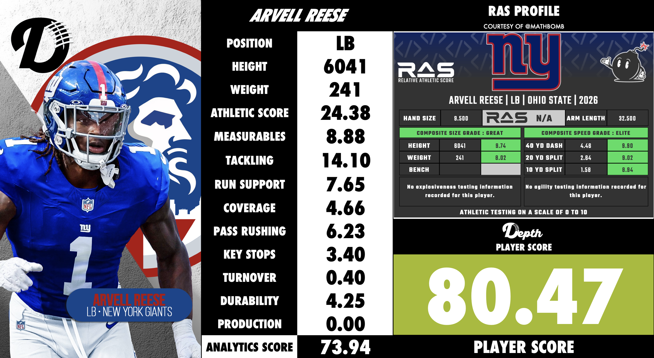 Arvell Reese Player Profile
