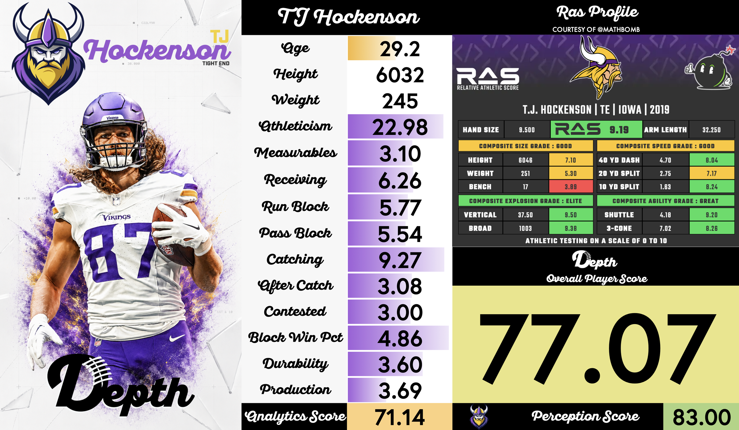 TJ Hockenson Player Profile