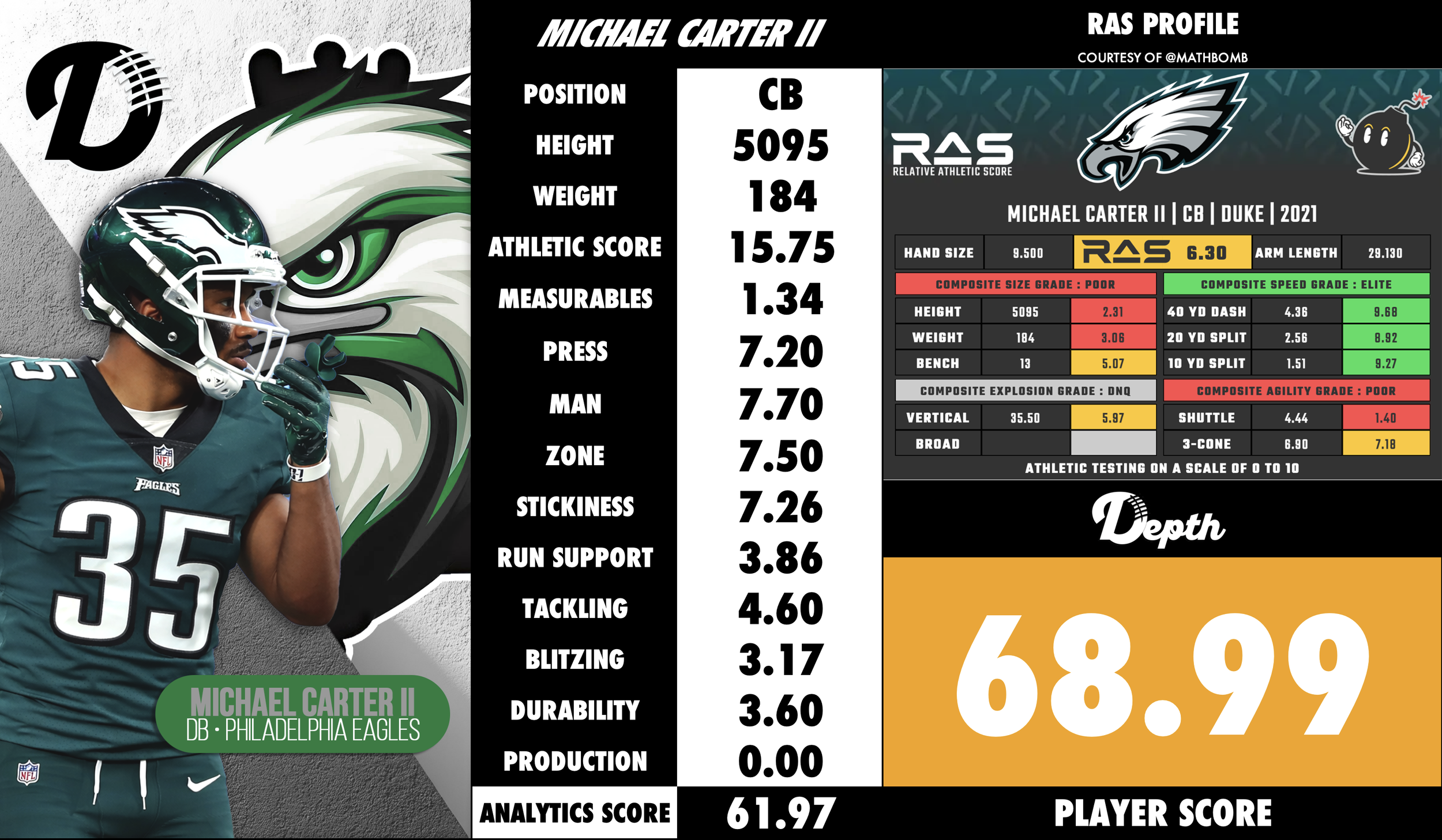 Michael Carter II Player Profile