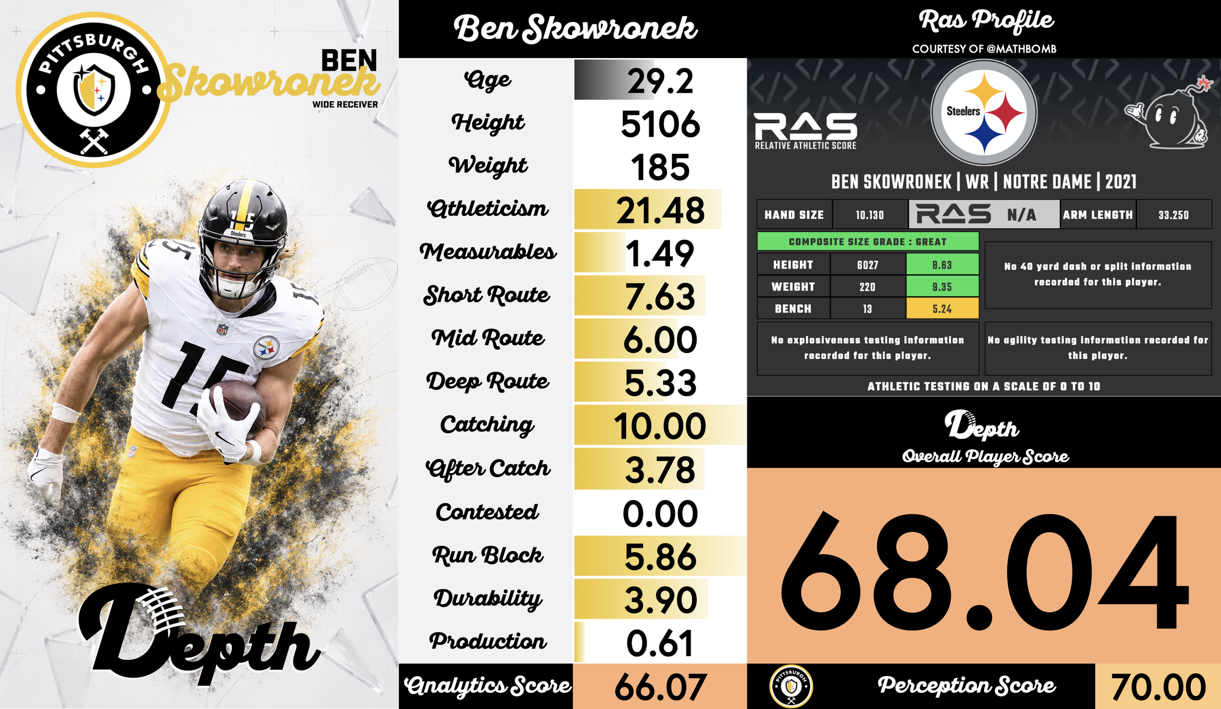Ben Skowronek Player Profile