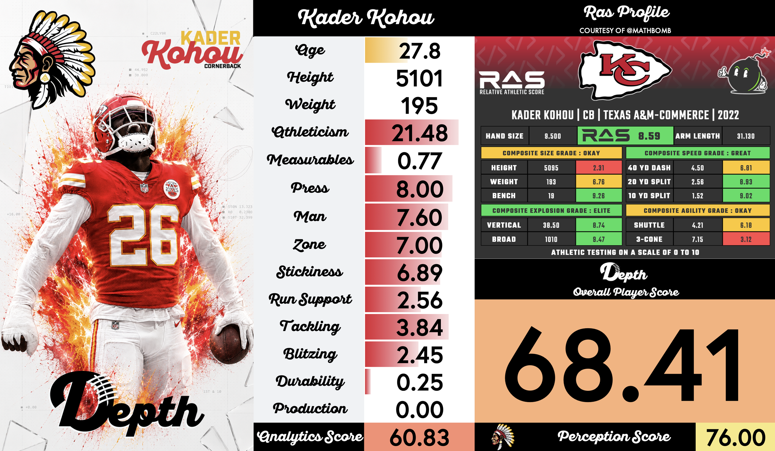 Kader Kohou Player Profile
